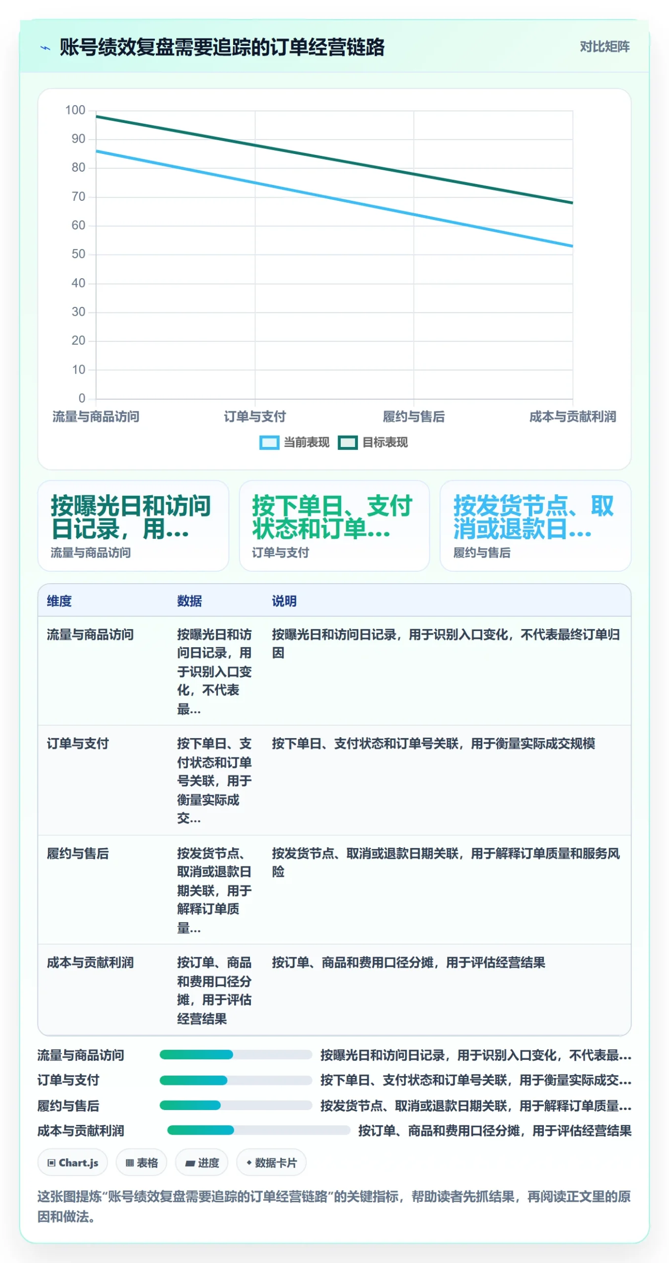 temu配置指南：账号绩效需要哪些数据复盘设置
