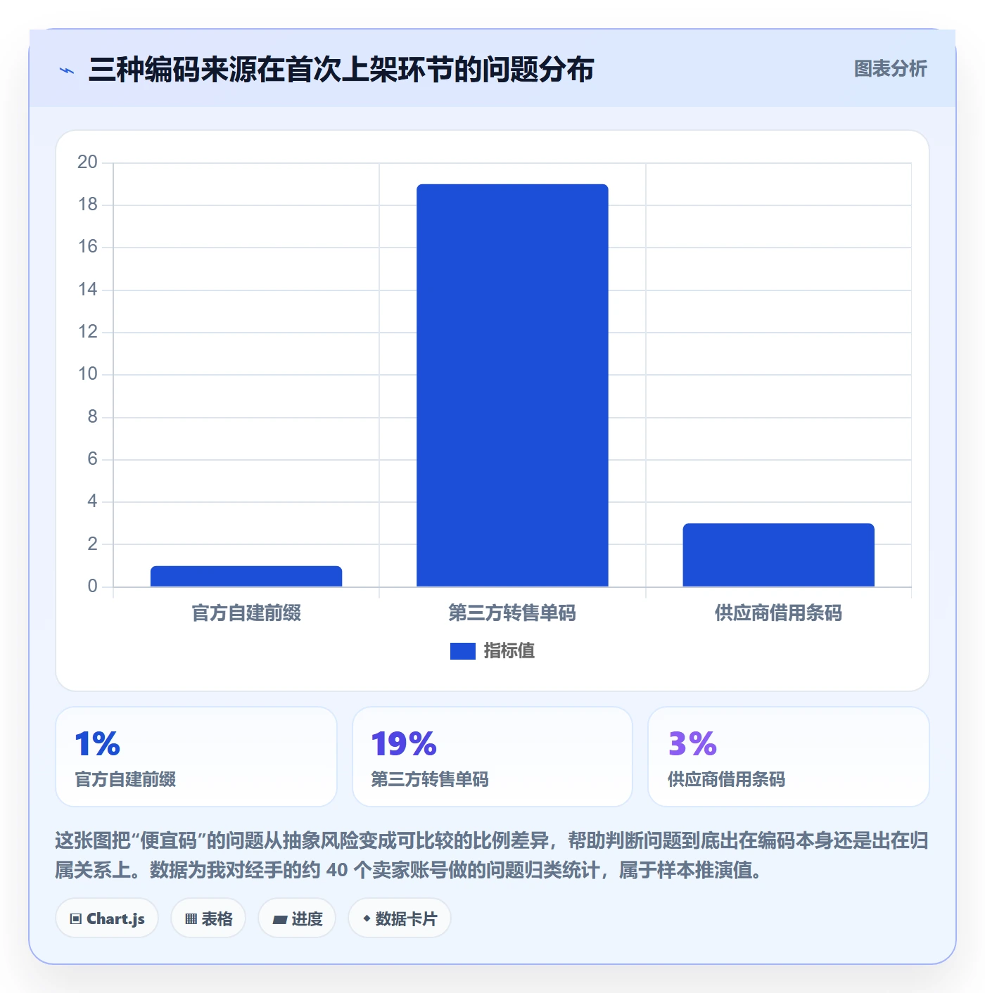 UPC码怎么选？代码申请相关的成本控制判断标准