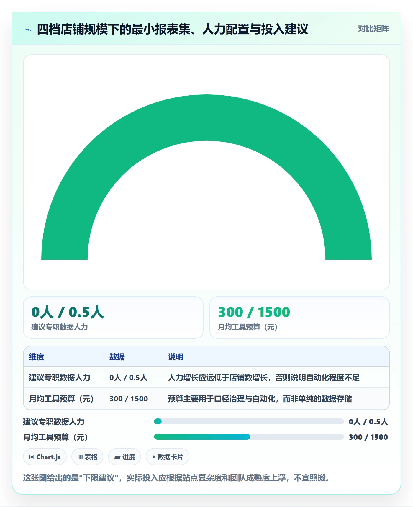亚马逊软件基础课：数据报表相关的多店经营一次讲透