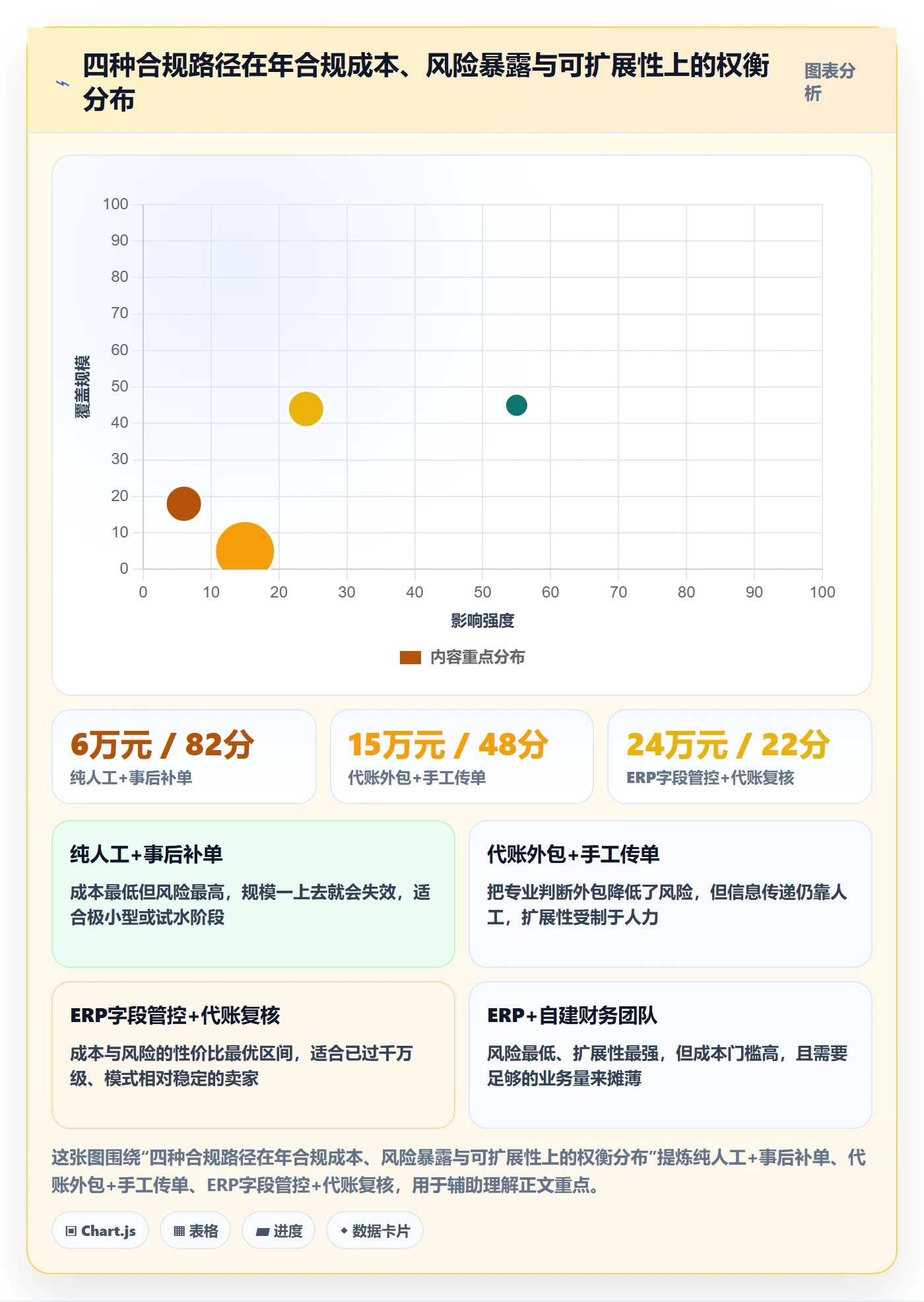 erp跨境电商操作手册：物流对接对应的税务筹划步骤