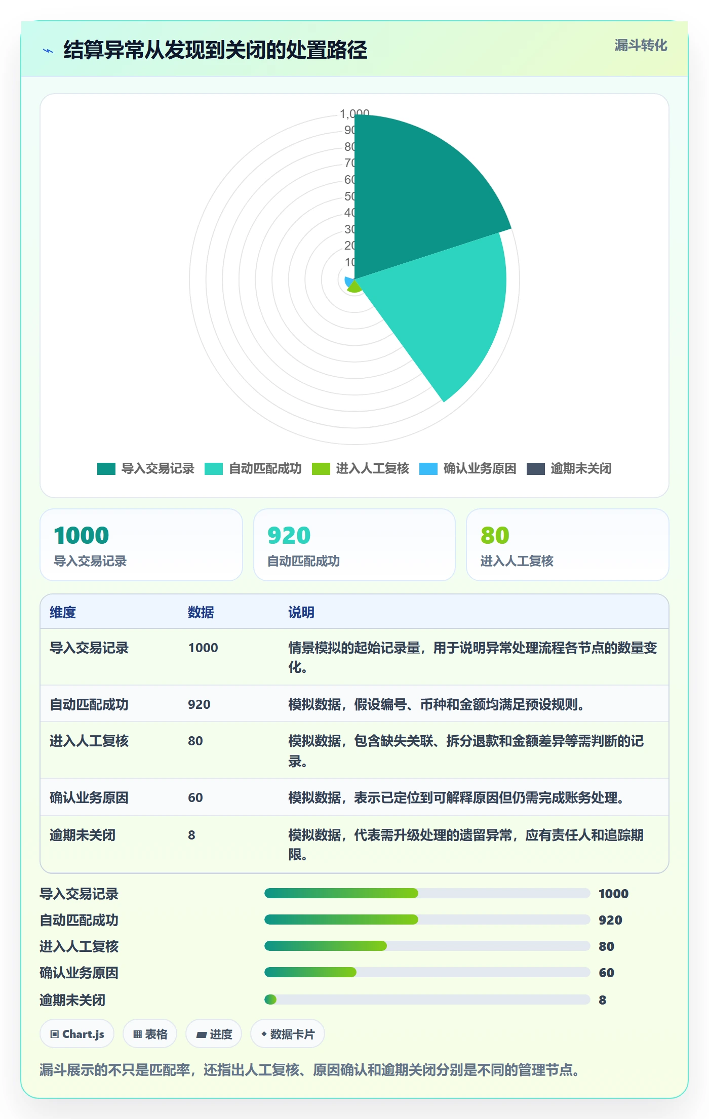 想做好跨境电商，先掌握实操教程中的支付结算