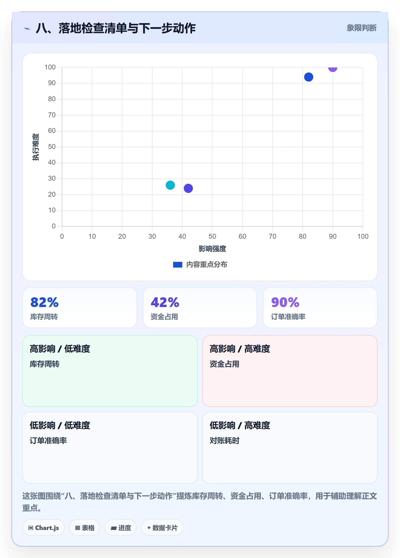 八、落地检查清单与下一步动作