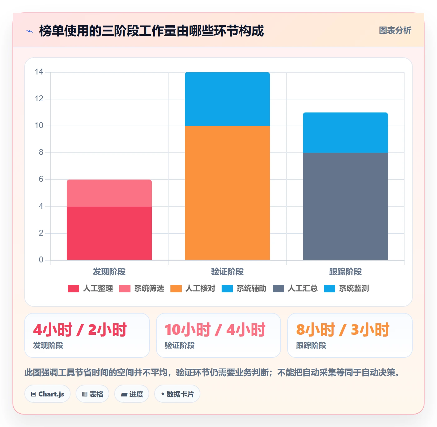 电商数据查询网站落地案例全解析：重点看懂平台榜单