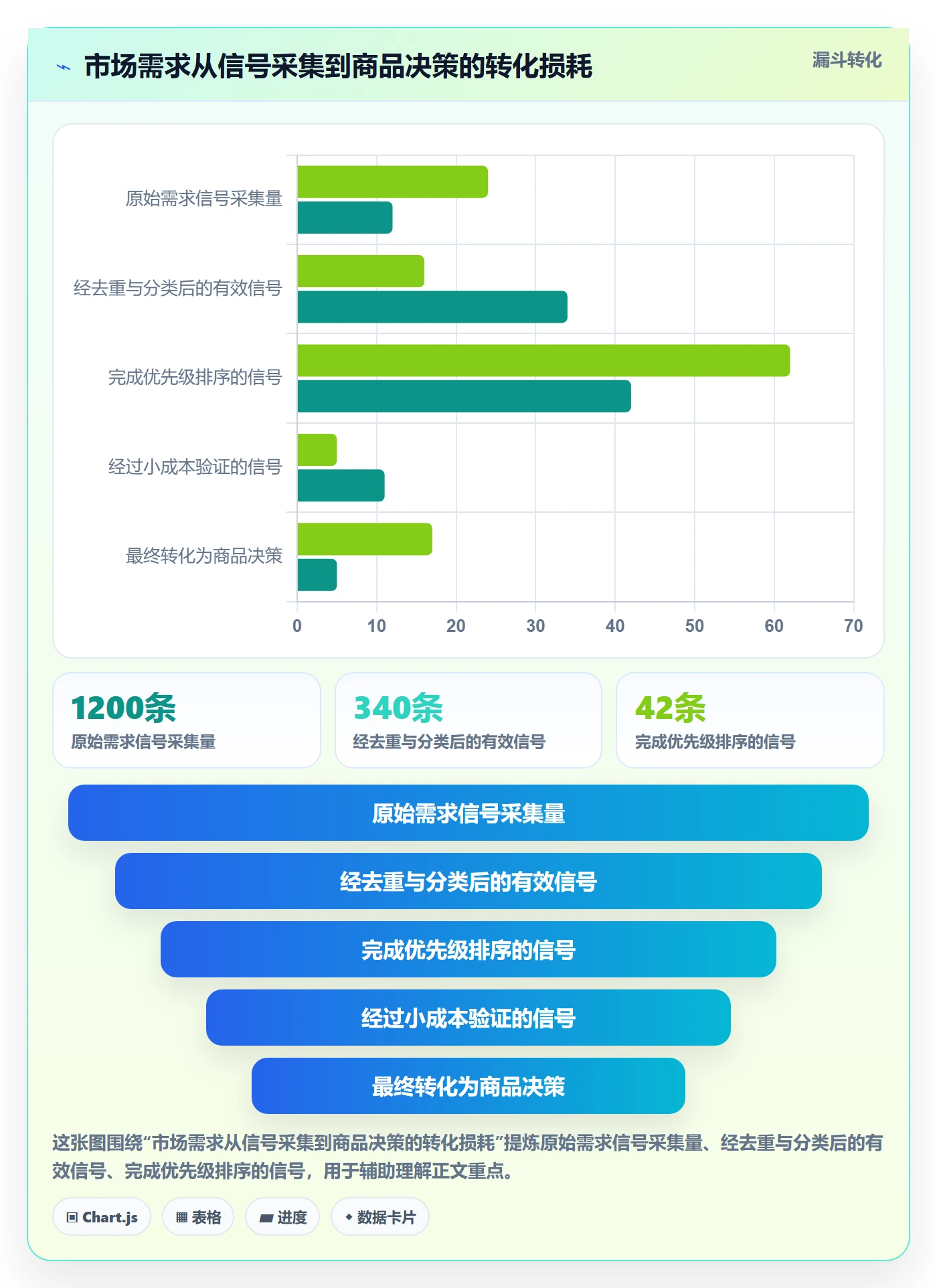 商品分析落地清单：市场需求相关的落地案例事项