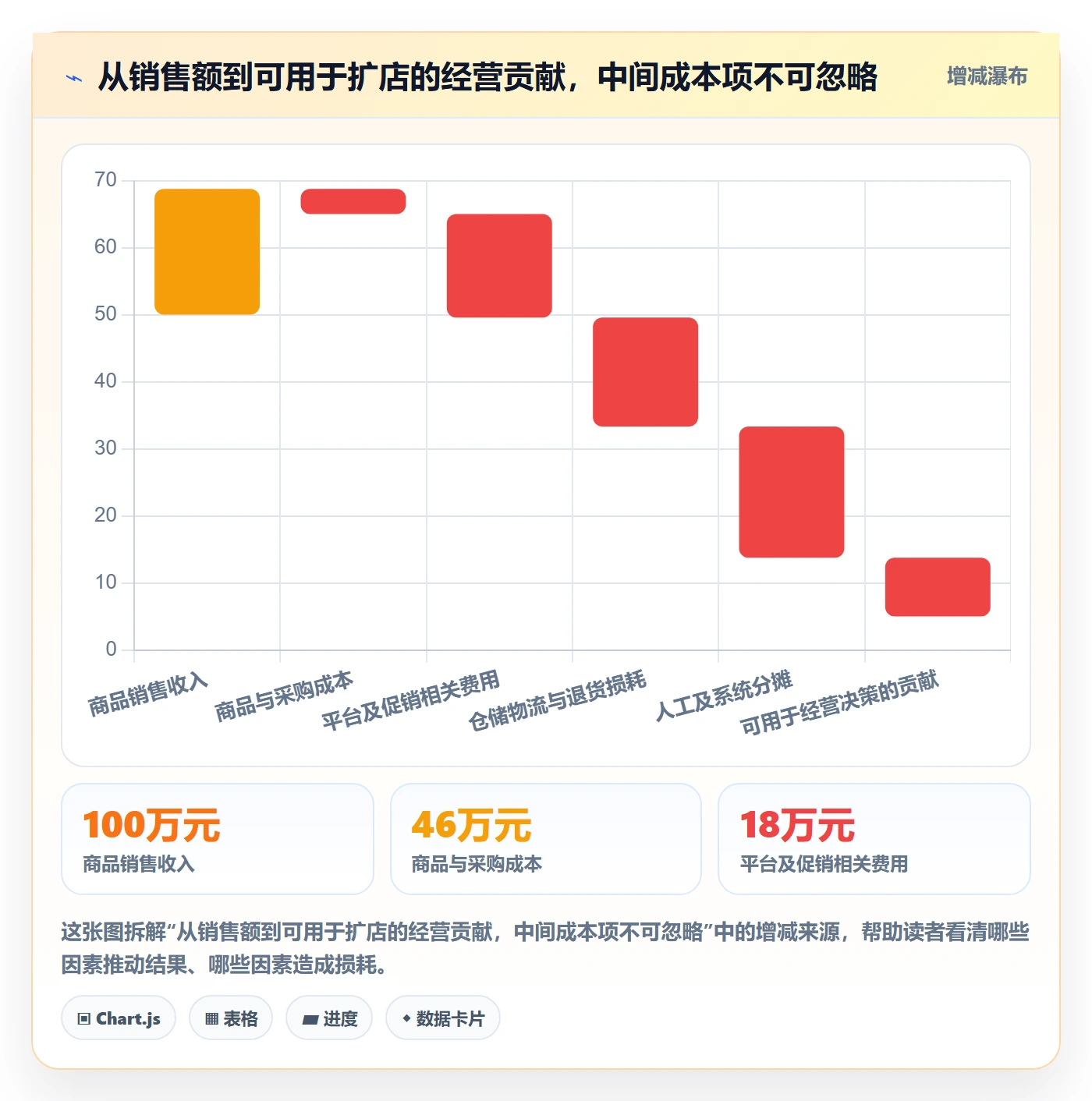 temu方案设计：半托管模式场景的多店经营怎么做