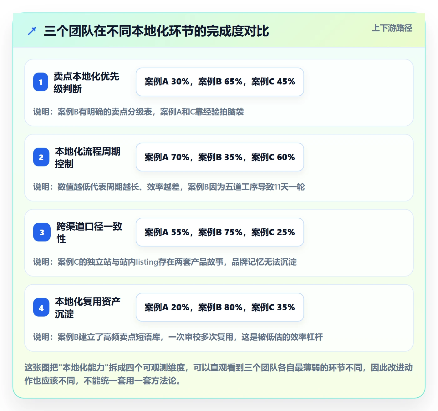 跨境电商运营操作手册：流量获取对应的本地化运营步骤