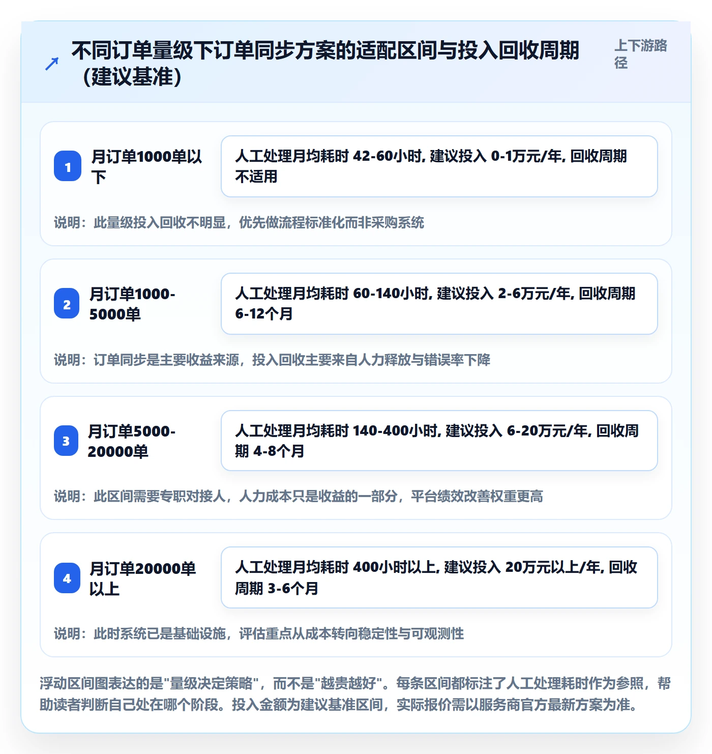 erp跨境电商怎么落地？从订单同步讲清落地案例