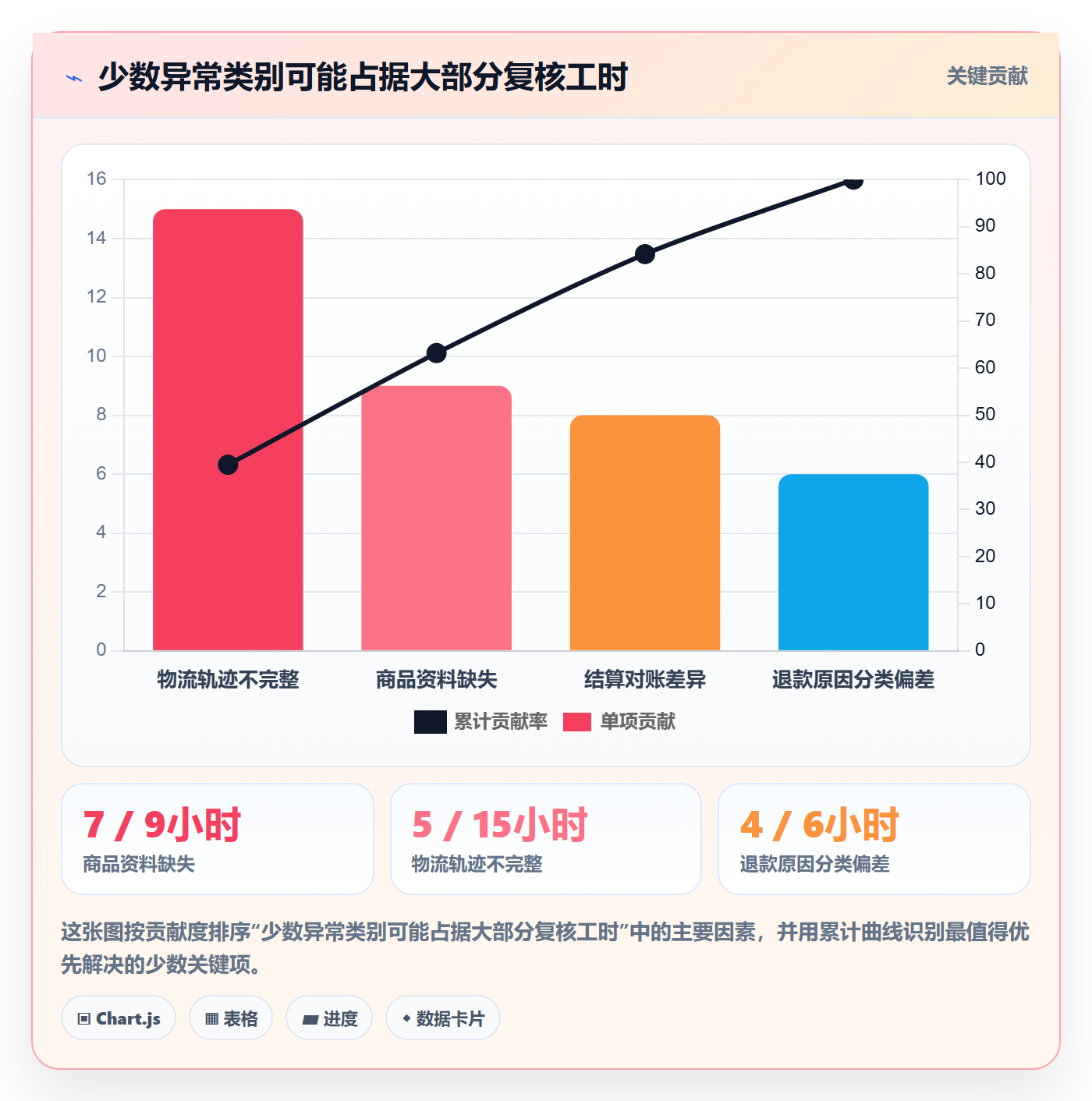 跨境电商怎么选？平台规则相关的数据复盘判断标准