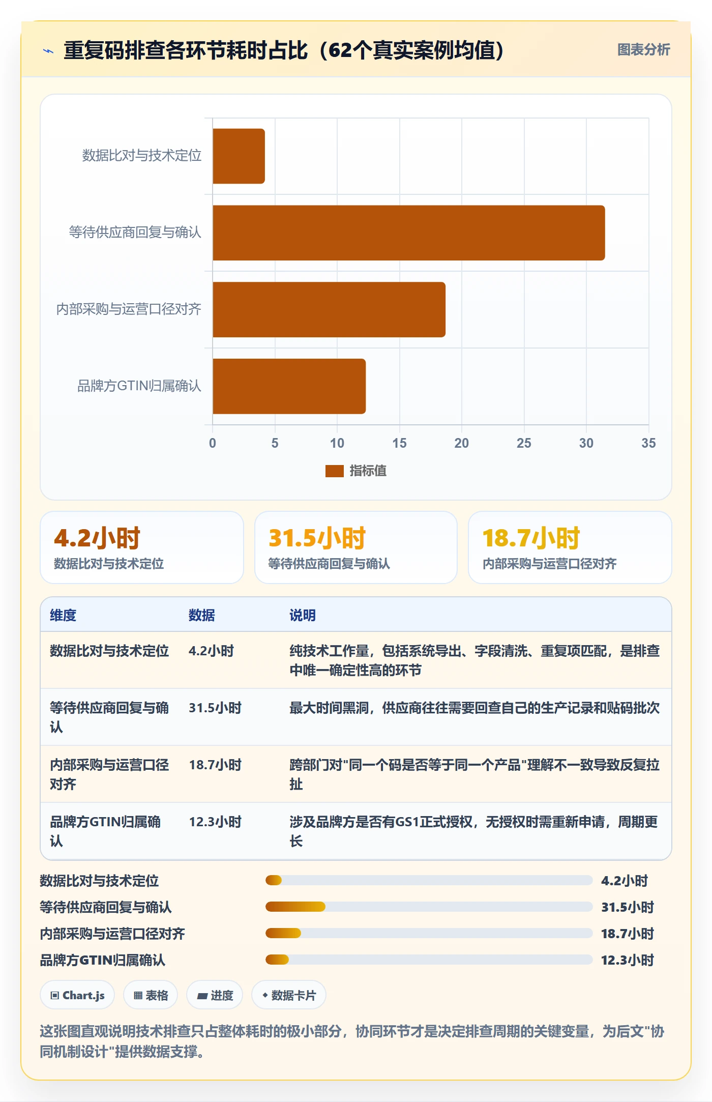 UPC码场景解析：重复码排查中的供应链协同怎么处理