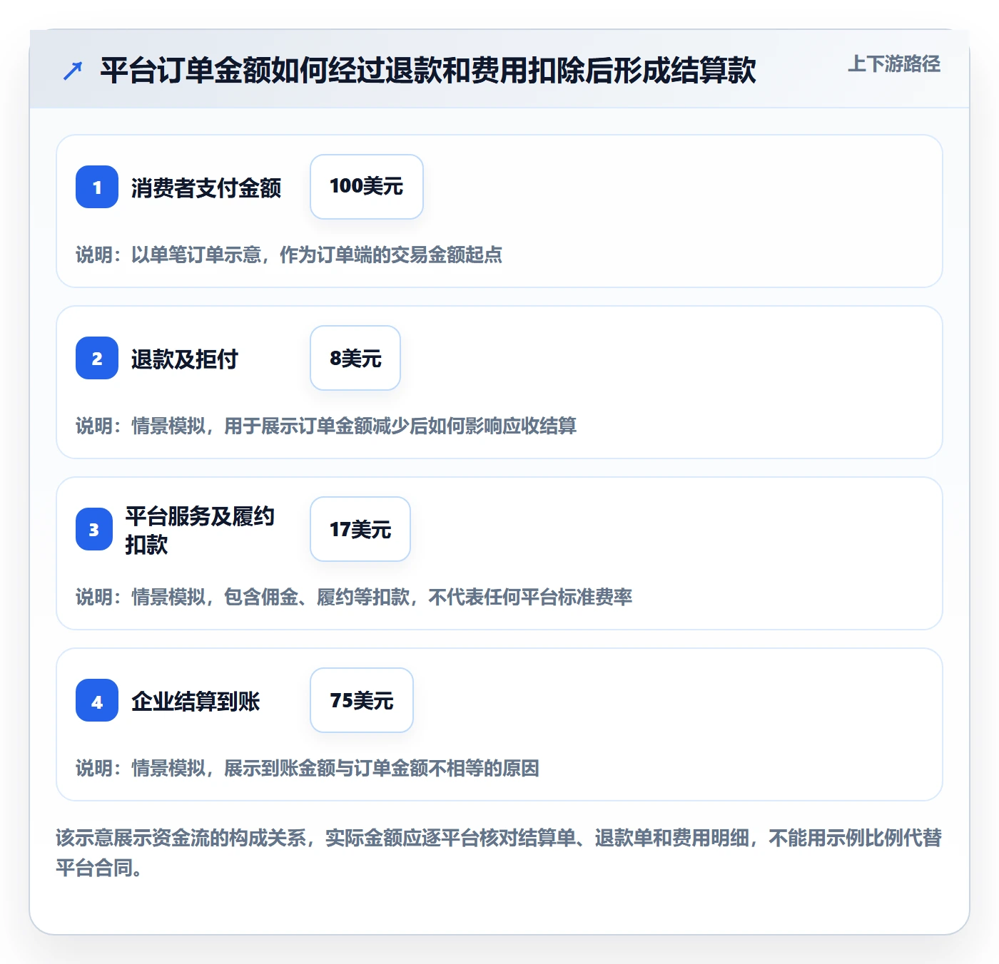 跨境电商怎么管？以平台规则为核心的税务筹划方案