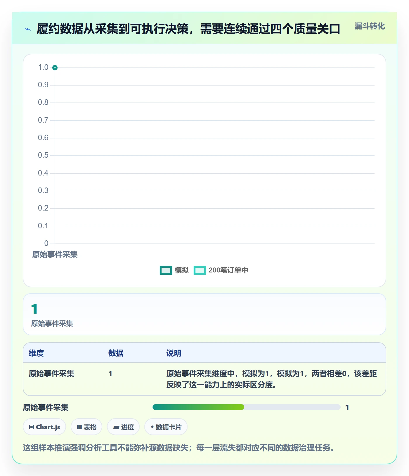 temu怎么优化？先从履约物流的海外仓管理入手