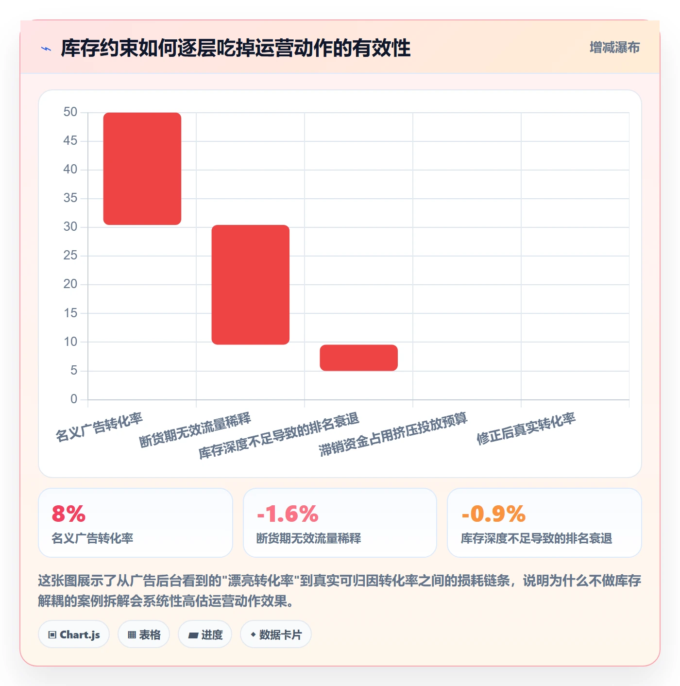 跨境电商运营业务拆解：库存计划为什么影响案例拆解