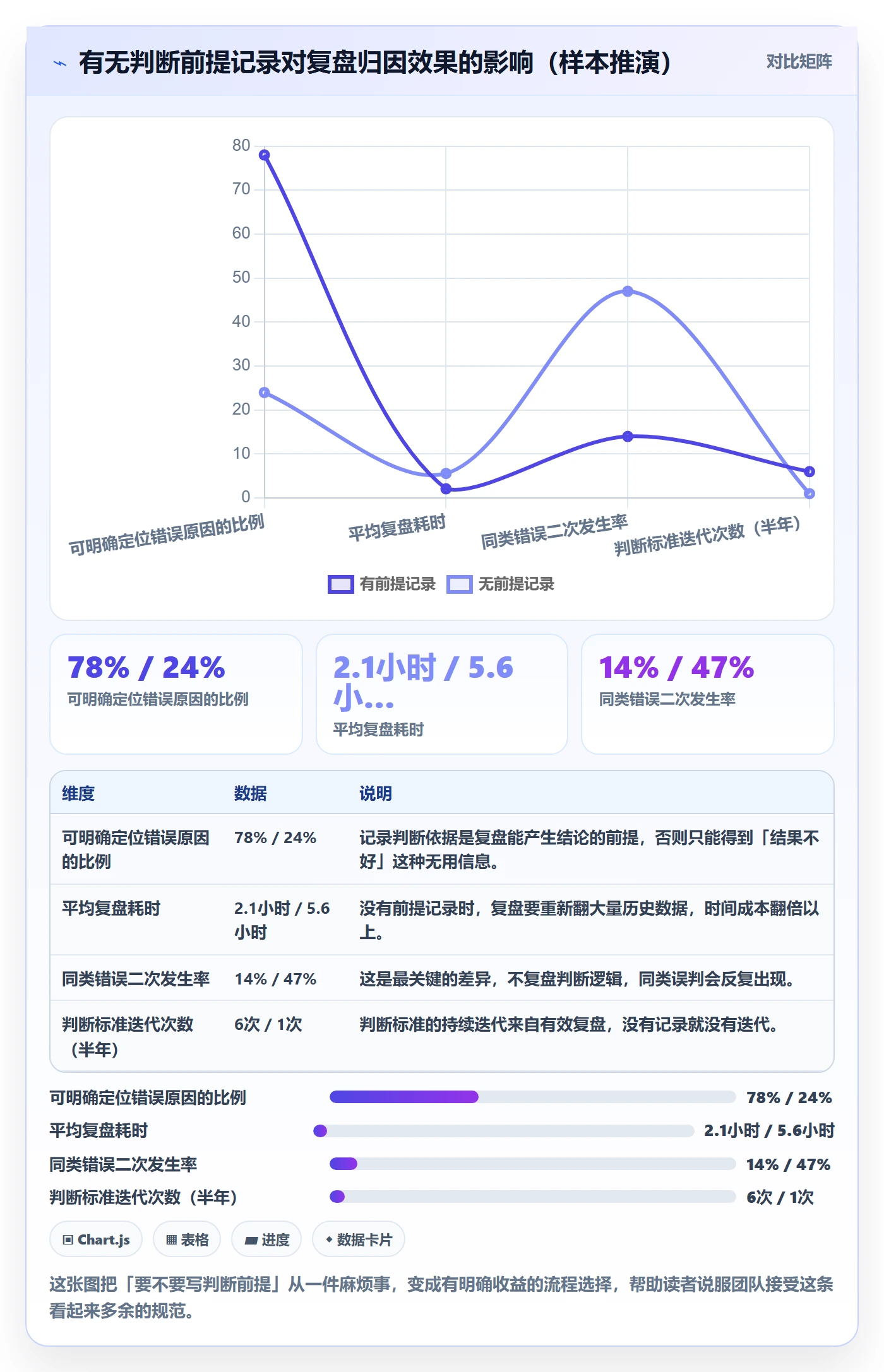 商品分析落地清单：生命周期相关的常见误区事项