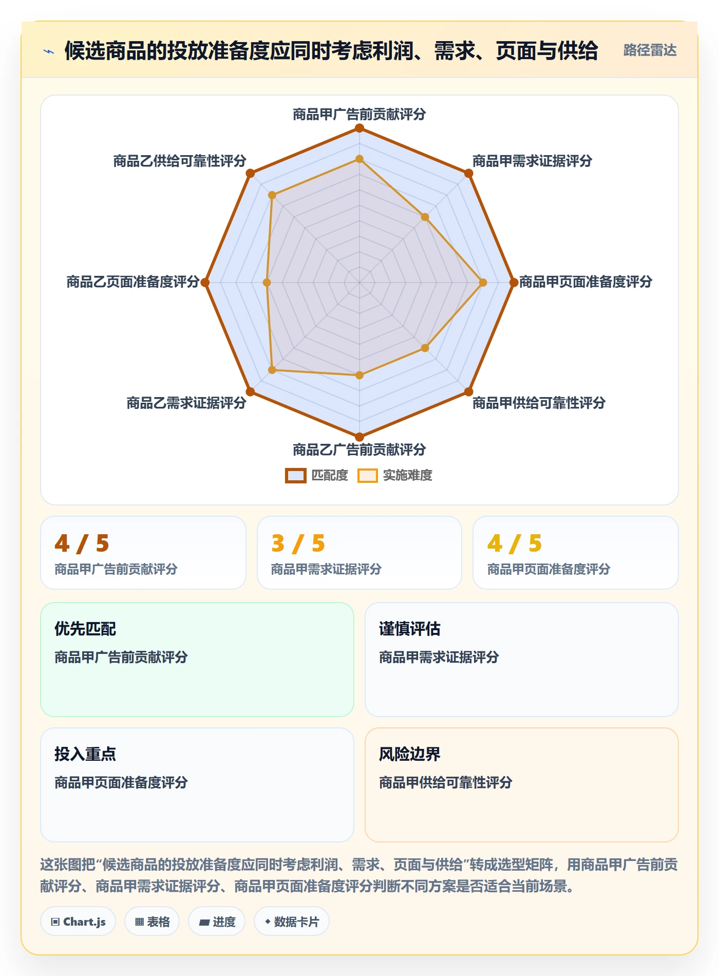 temu避坑指南：选品定价环节的广告投放要注意什么