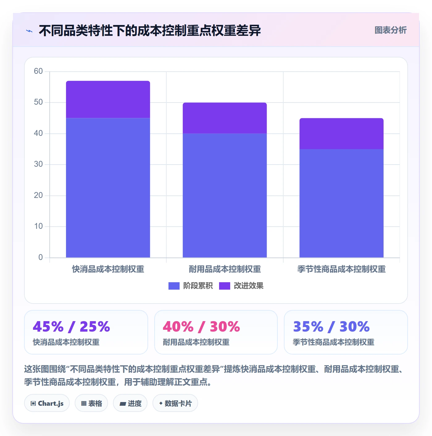商品分析怎么管？以销量趋势为核心的成本控制方案
