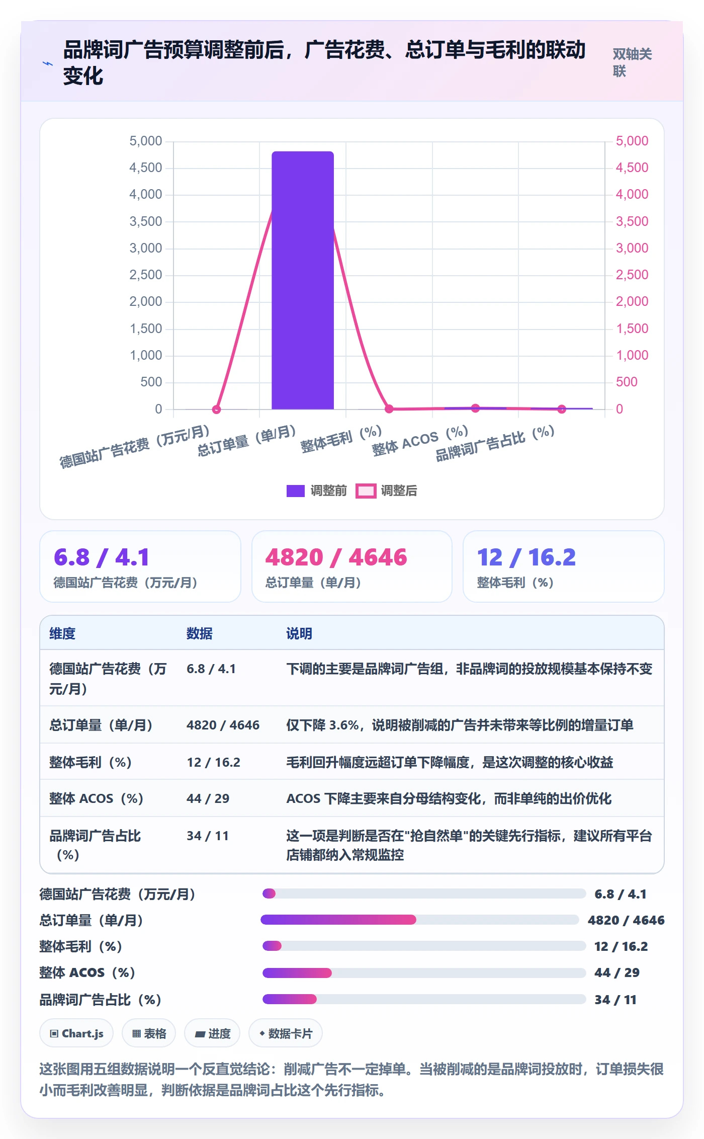跨境电商运营实践指南：数据复盘的中小商家怎样更有效