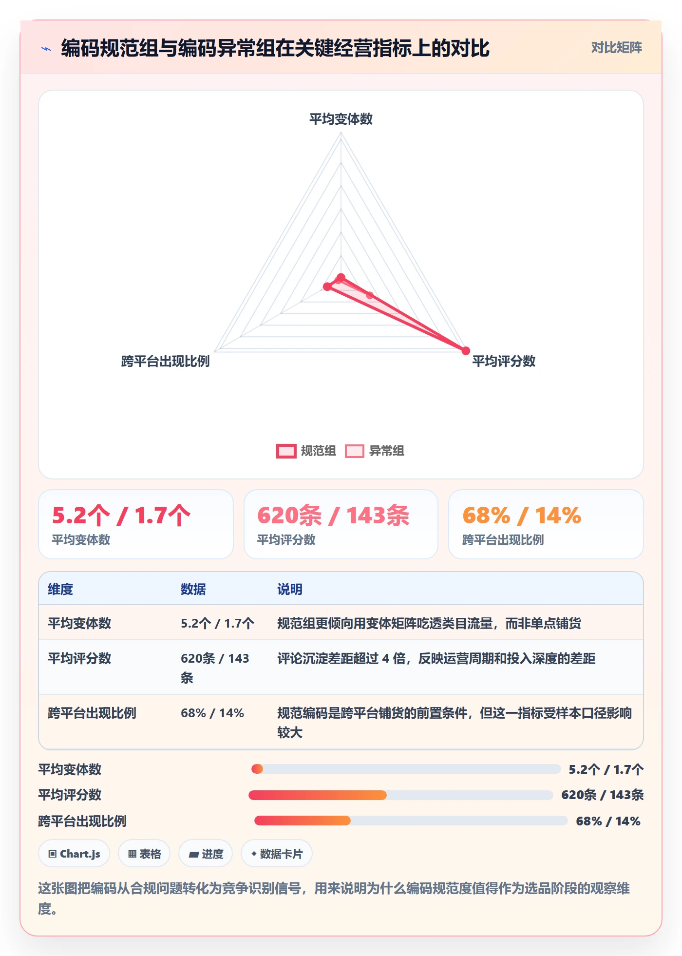 UPC码落地清单：编码规范相关的市场调研事项