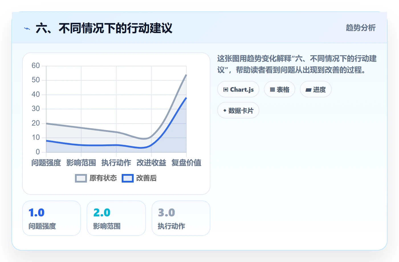 六、不同情况下的行动建议