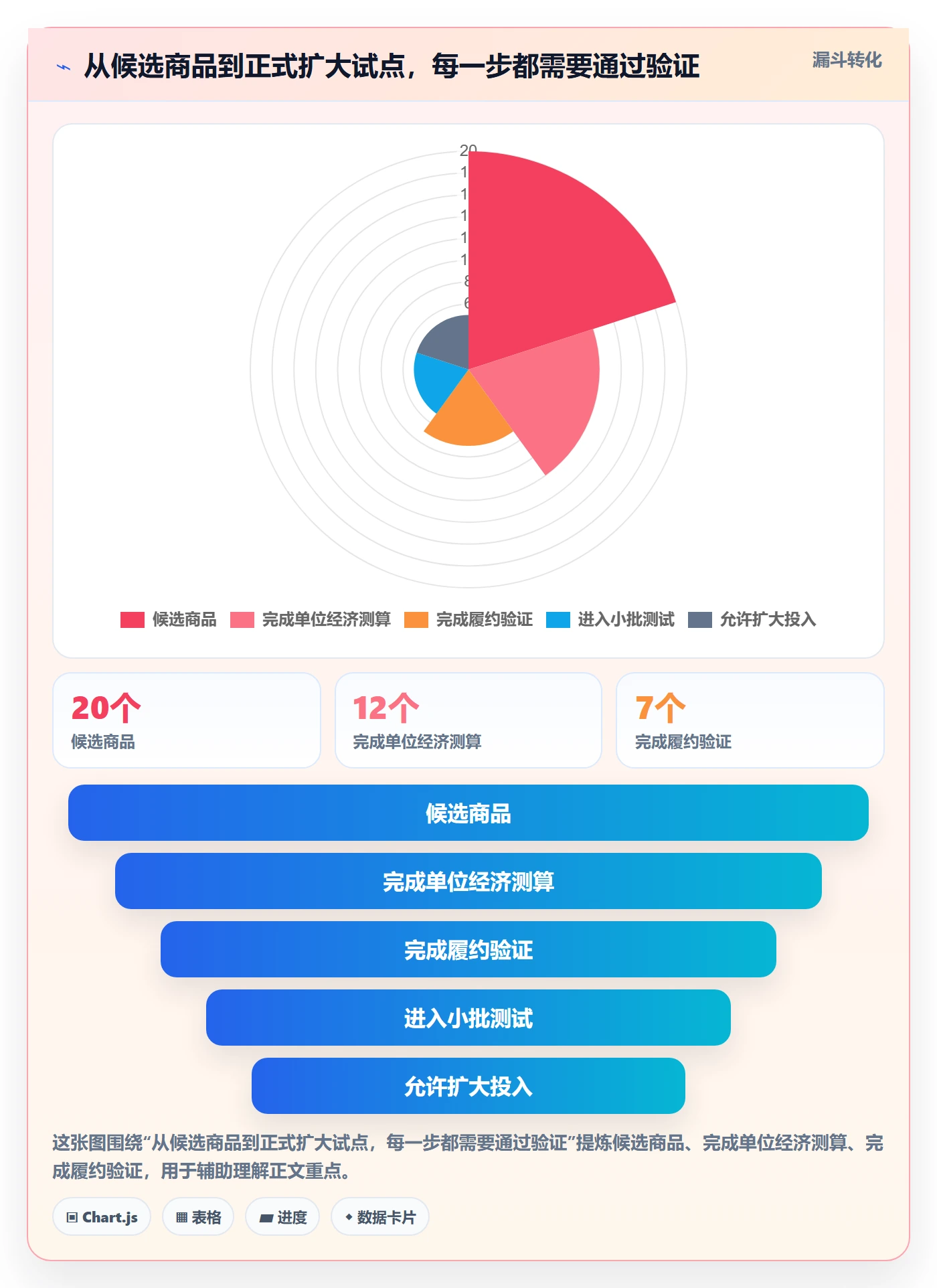 temu决策指南：用风险排查判断半托管模式方案