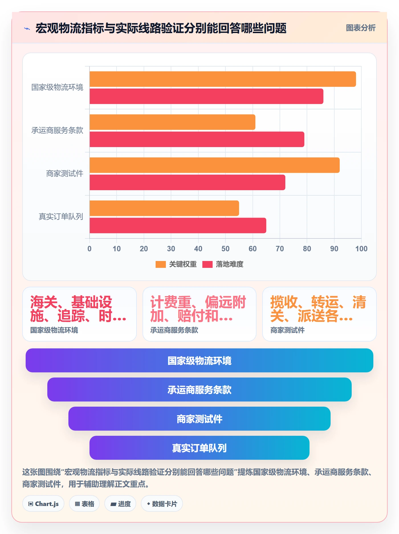 跨境电商操作手册：跨境物流对应的市场调研步骤