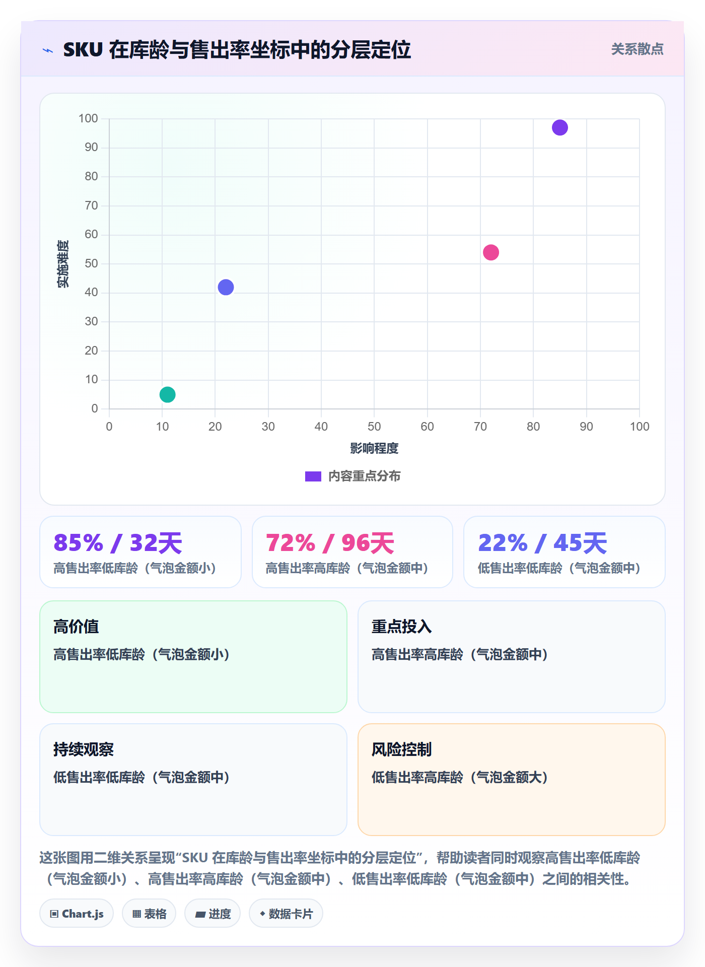 跨境电商运营规划方法：库存计划与平台规则如何衔接