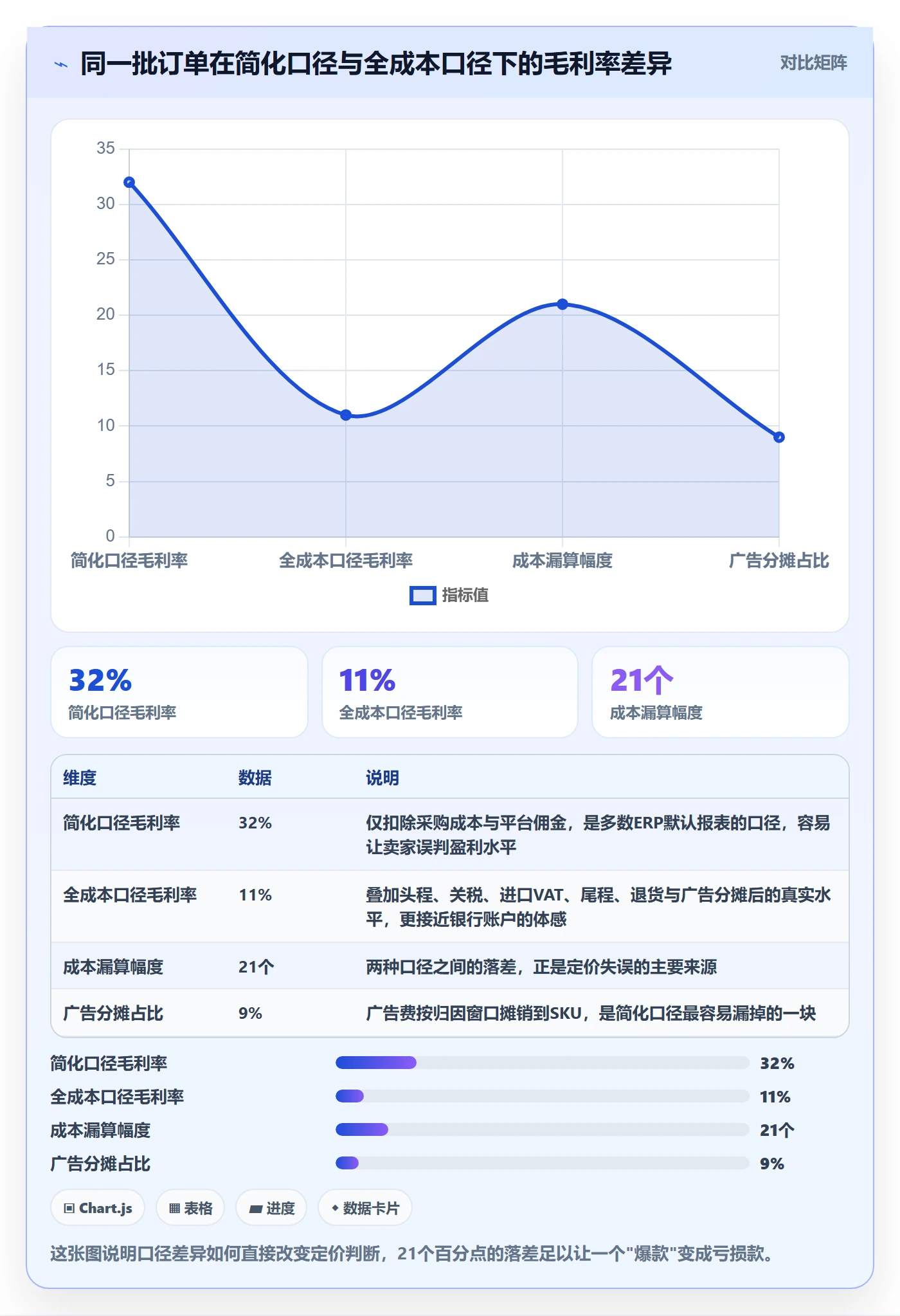 erp跨境电商怎么选？财务核算相关的定价策略判断标准