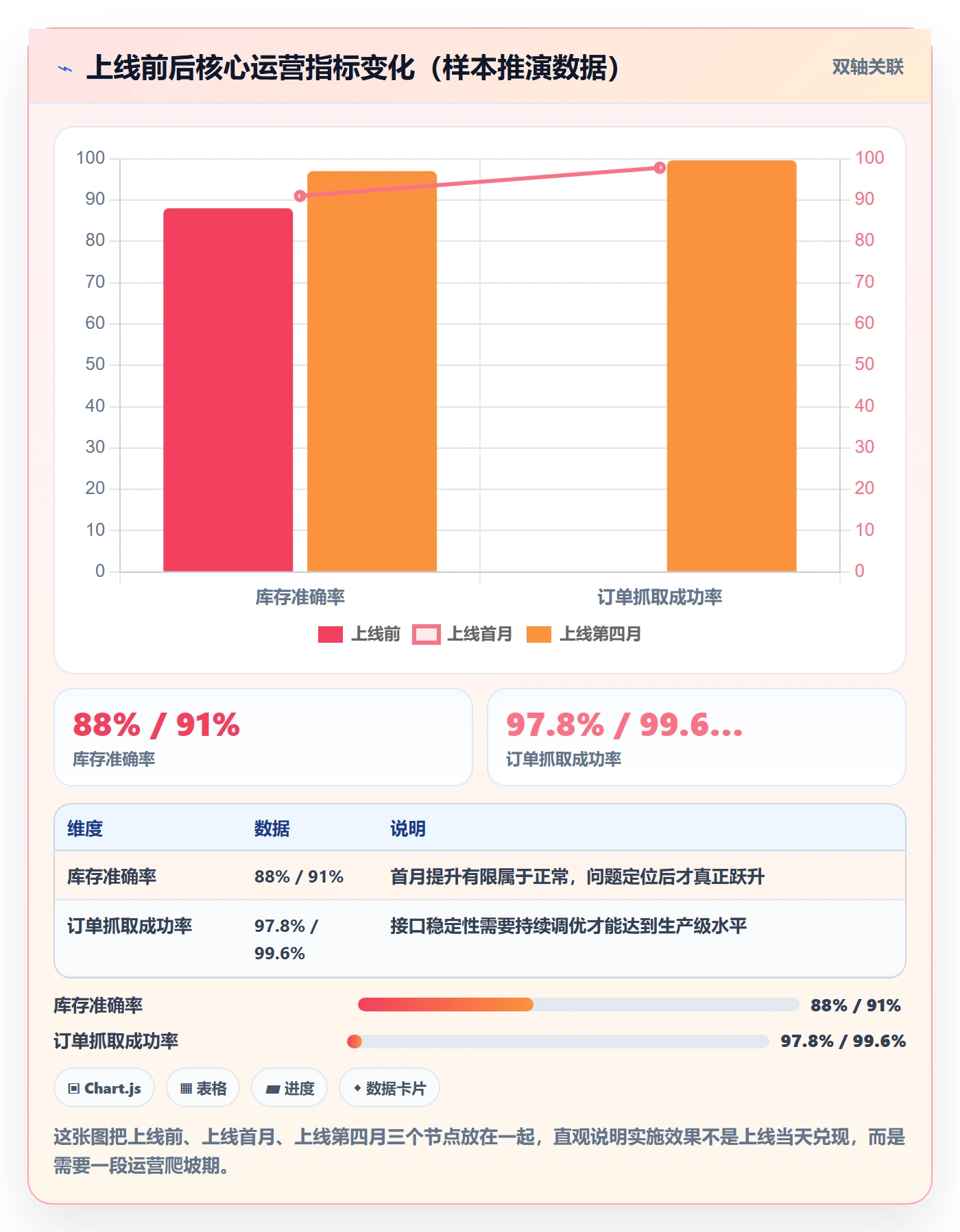 erp跨境电商常见误区全解析：重点看懂系统实施