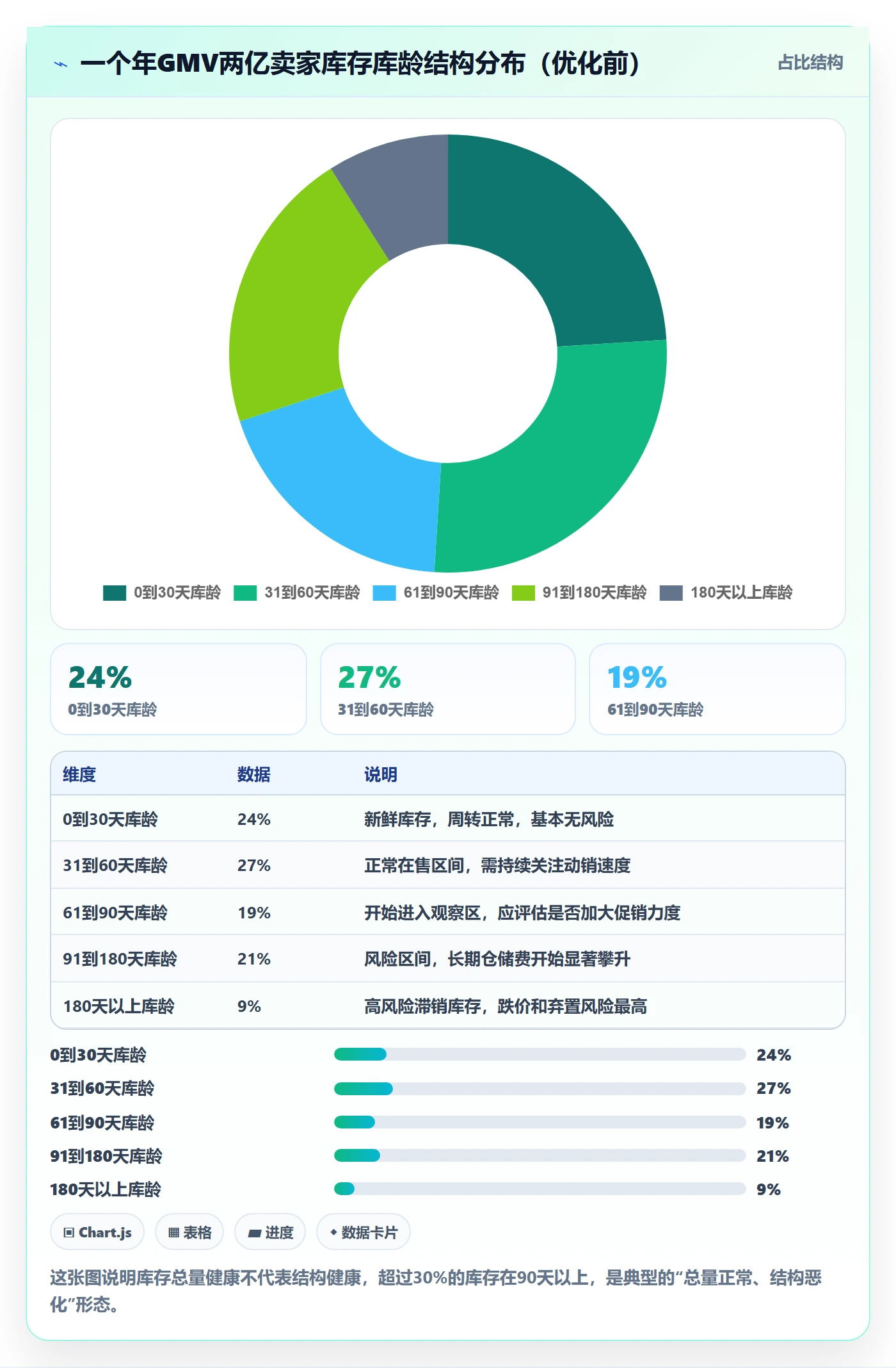 跨境电商运营选择标准：库存计划维度如何评估进阶玩法