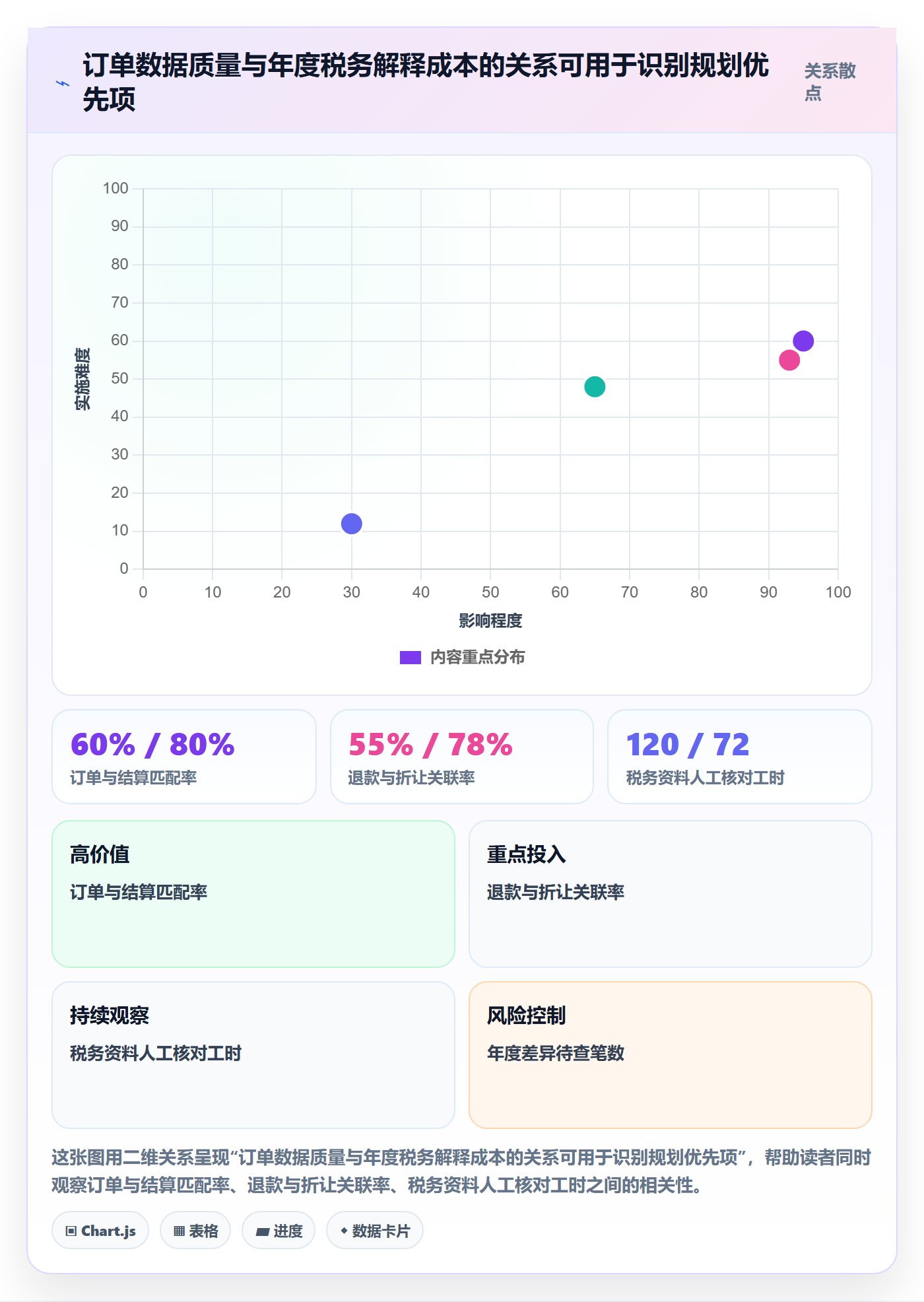 跨境电商场景解析：税务合规中的年度规划怎么处理