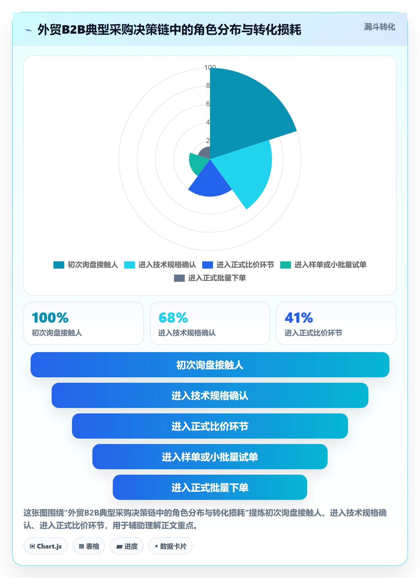 外贸数据分析平台基础课：客户画像相关的自动化方案一次讲透
