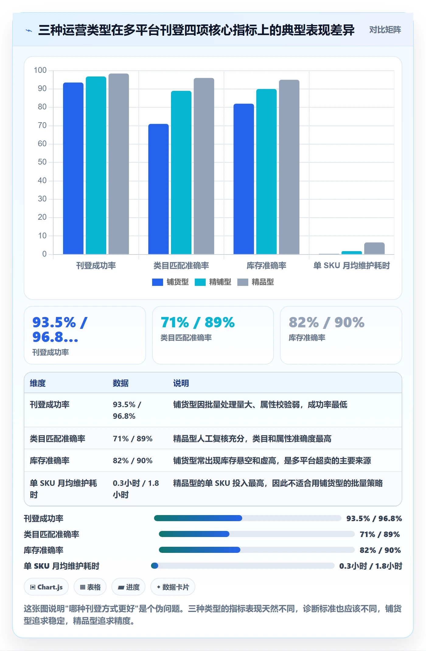 erp跨境电商问题诊断:多平台刊登如何用趋势观察改进