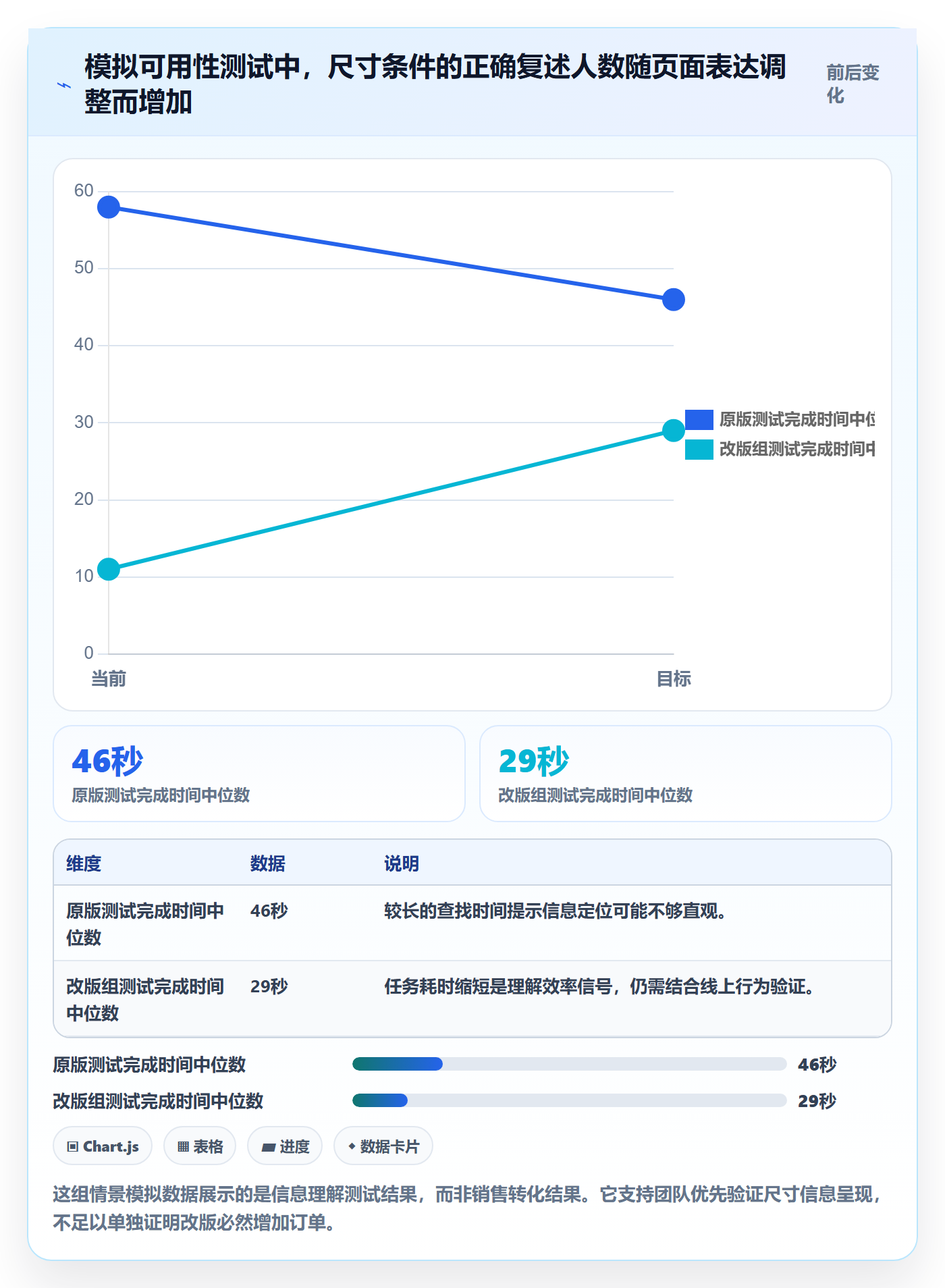 跨境电商问题诊断：品牌增长如何用市场调研改进