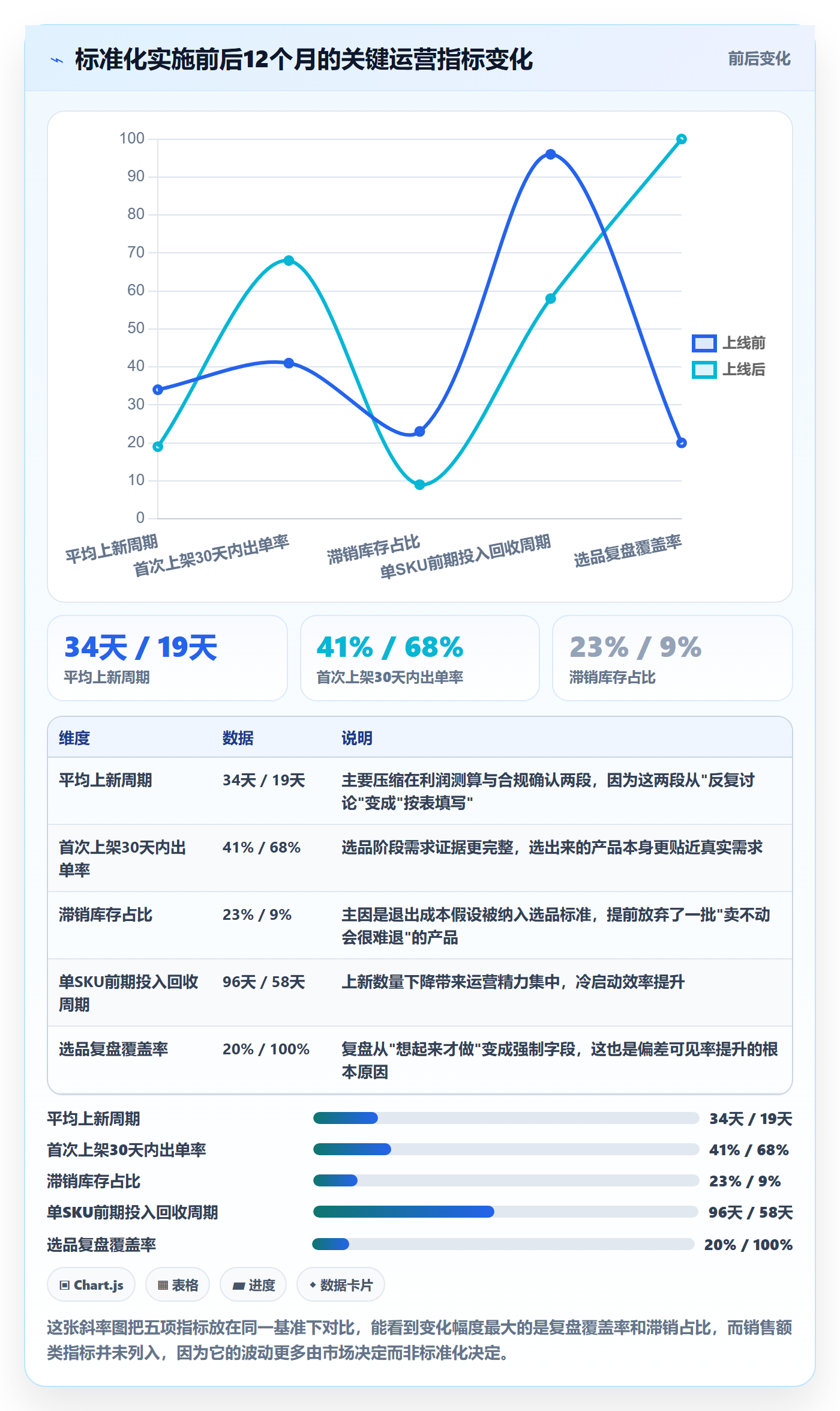 跨境电商运营避坑指南：选品上新环节的标准化管理要注意什么