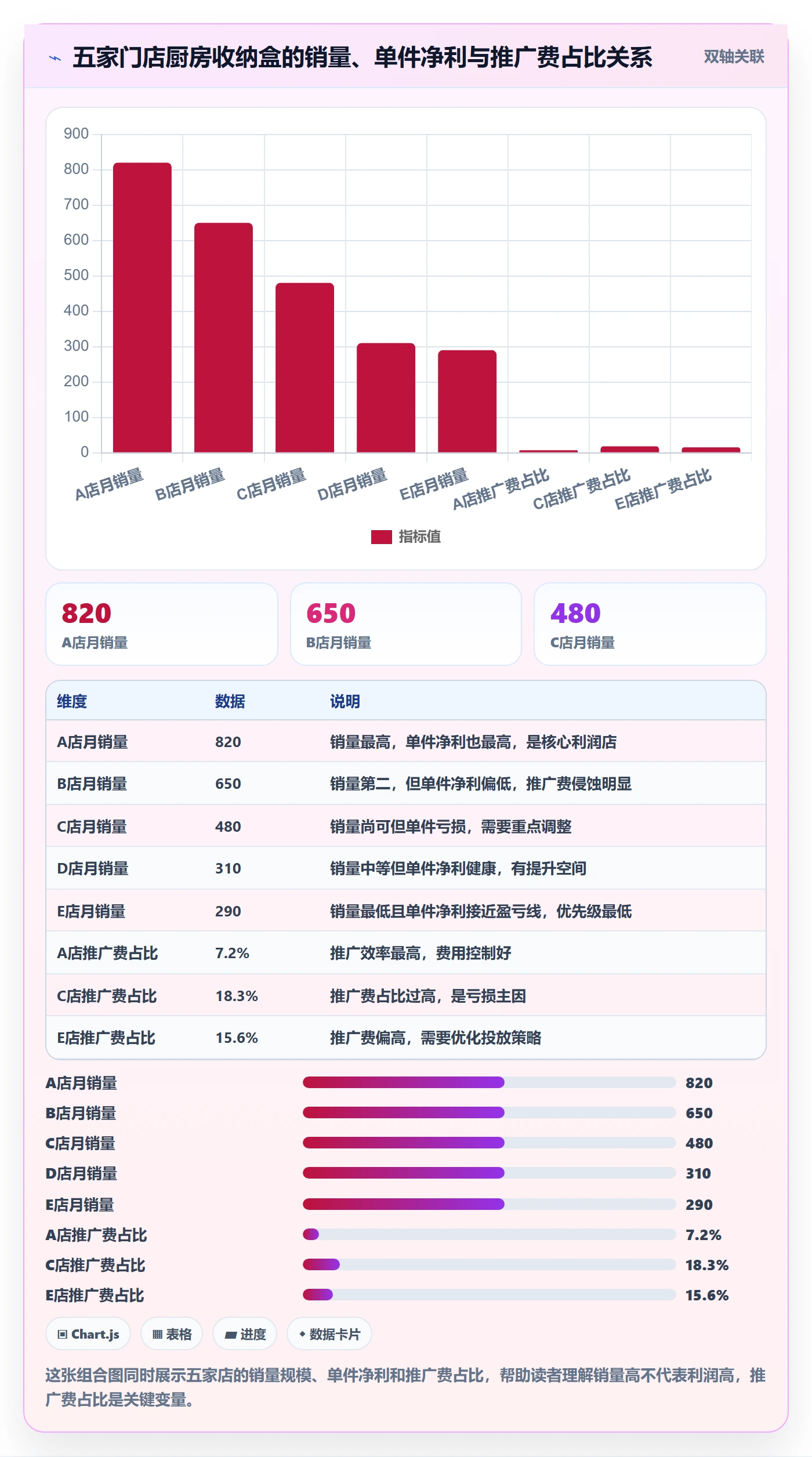 商品分析怎么优化？先从利润空间的多店经营入手