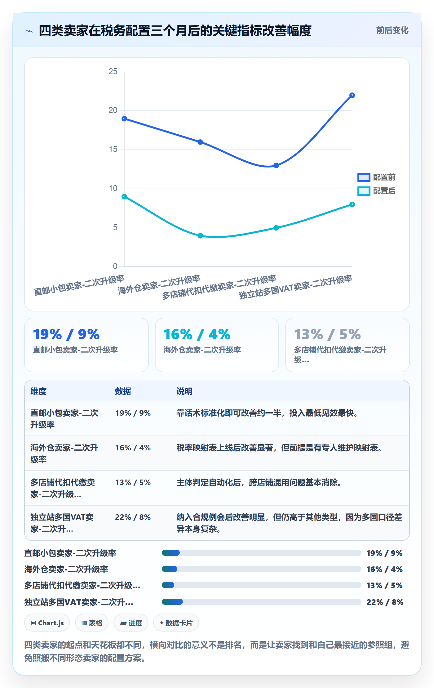跨境电商运营配置指南：客户服务需要哪些税务筹划设置