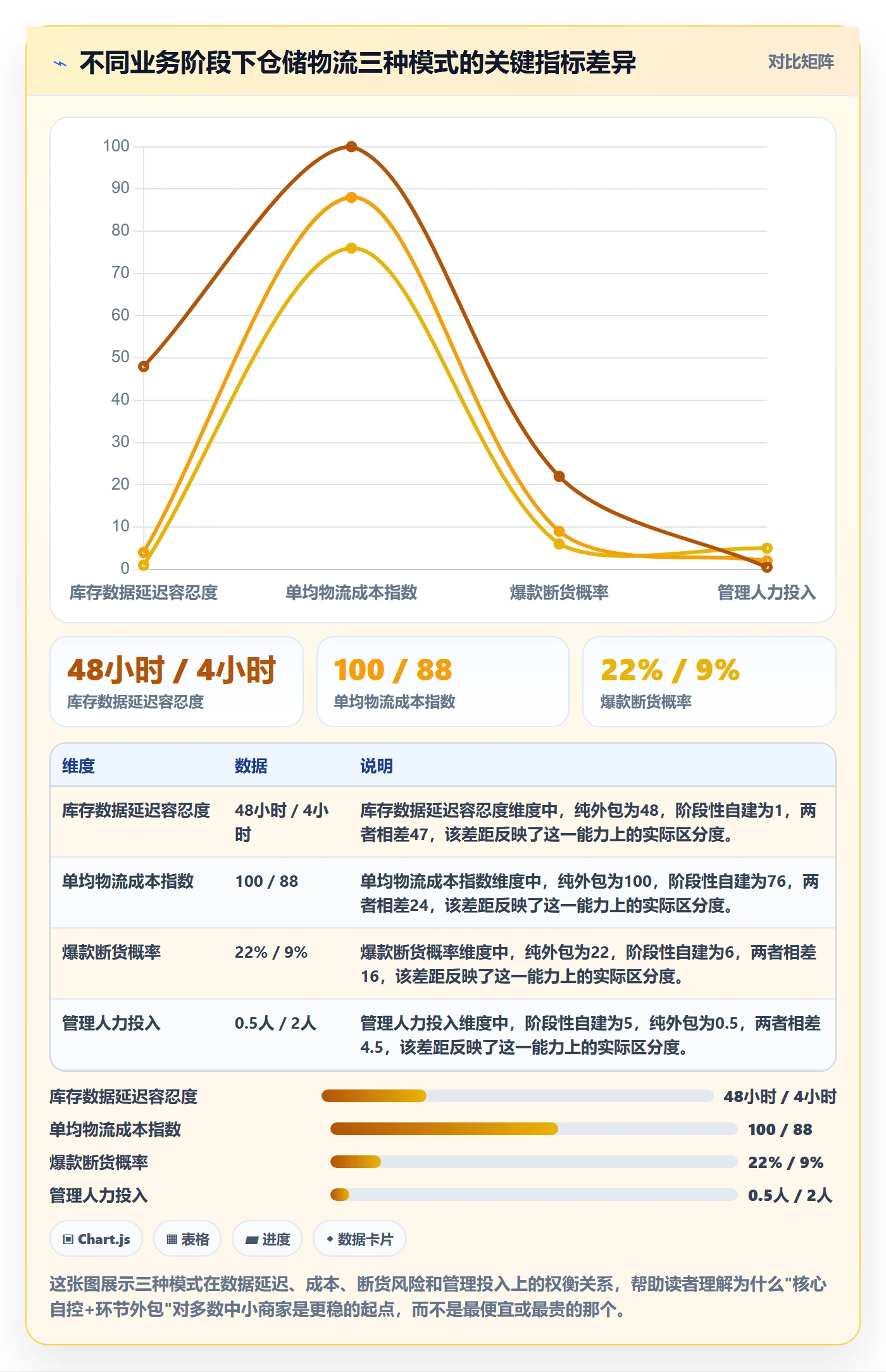 跨境电商一站式服务管理要点：仓储物流的中小商家如何设计