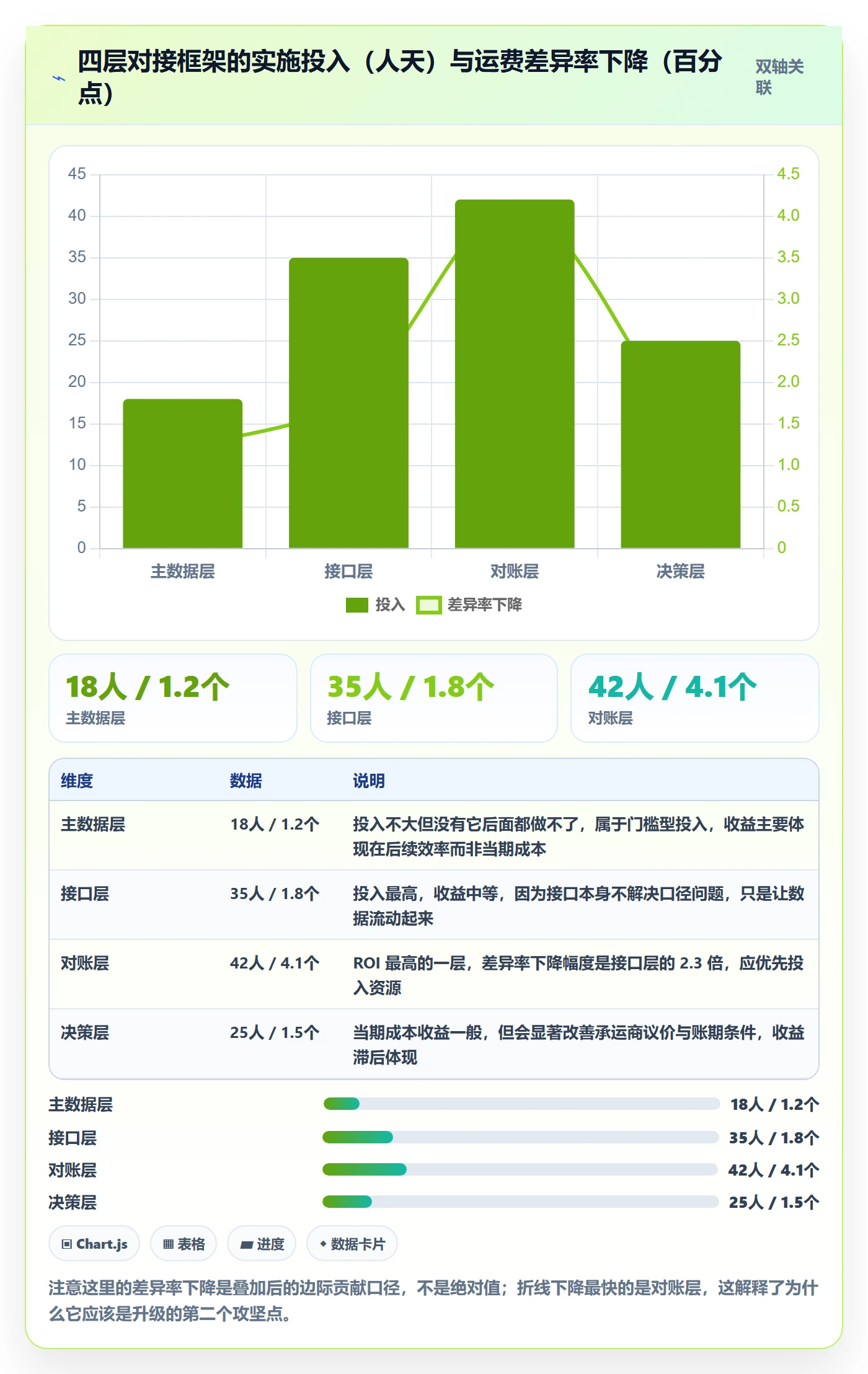 erp跨境电商升级方案:用回款管理改善物流对接