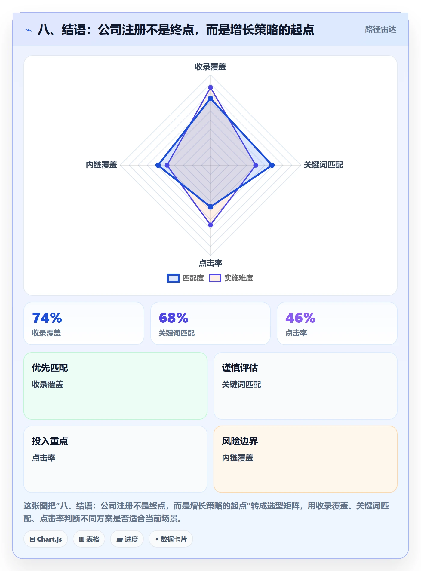 八、结语：公司注册不是终点，而是增长策略的起点