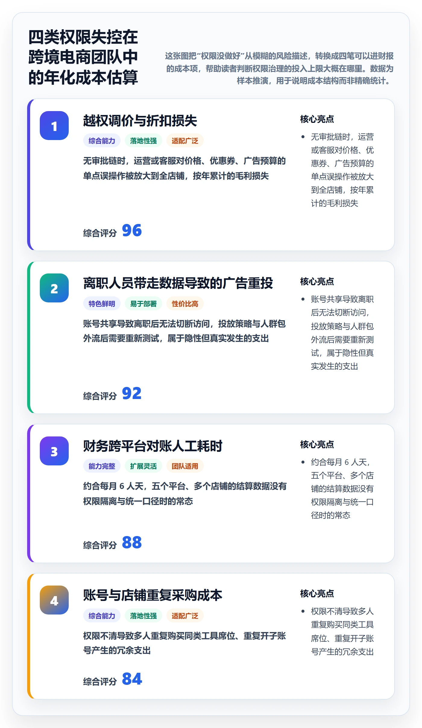 erp跨境电商怎么管？以权限管理为核心的定价策略方案