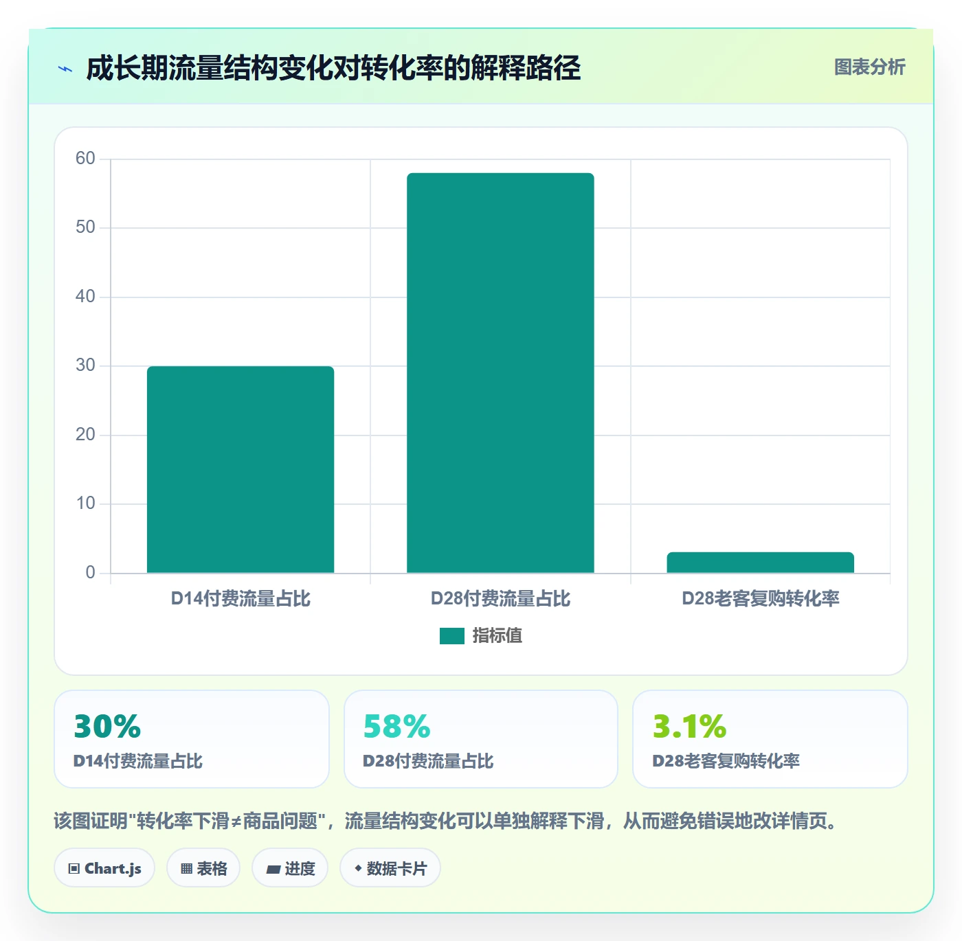 商品分析怎么用？生命周期场景下的落地案例拆解