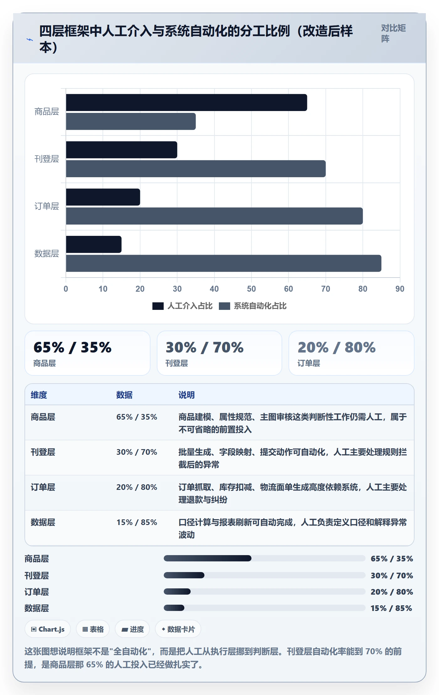 erp跨境电商运营框架：把多平台刊登纳入落地案例