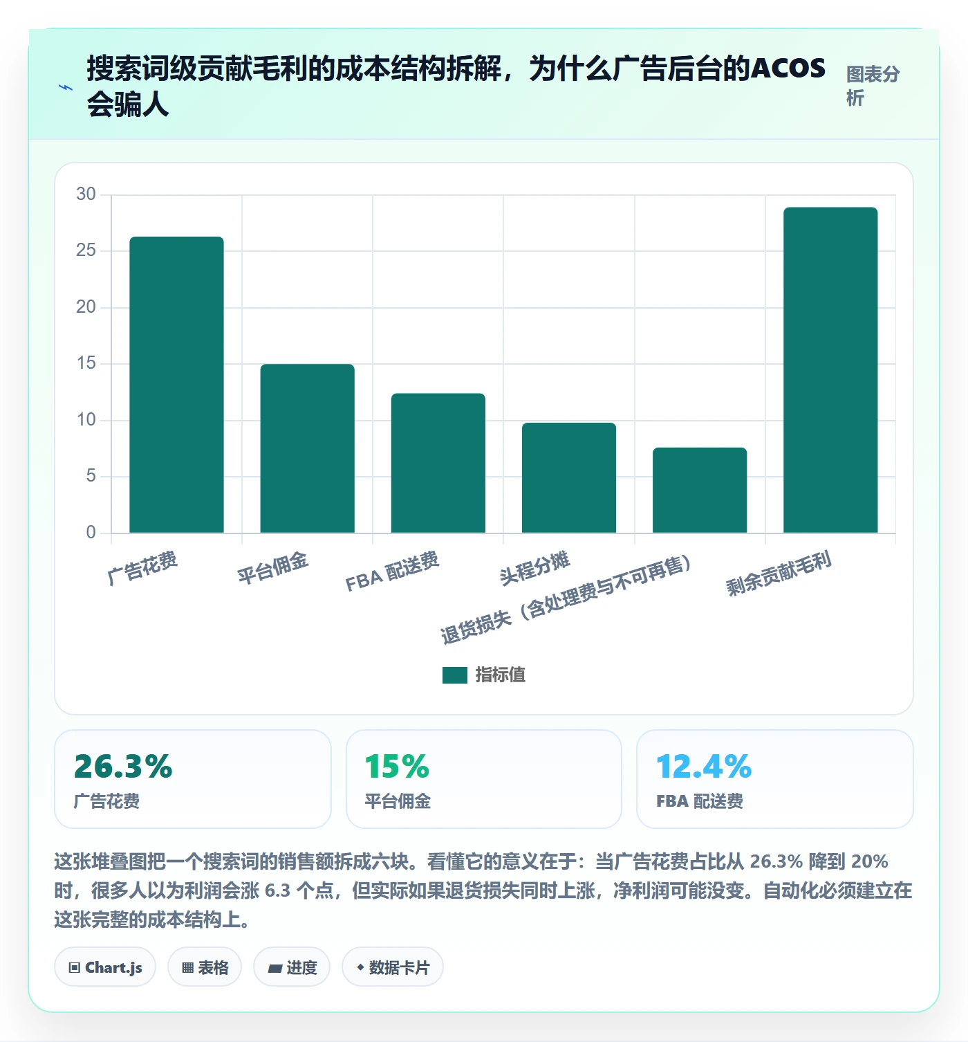 跨境电商运营使用技巧：流量获取对应的自动化方案方法