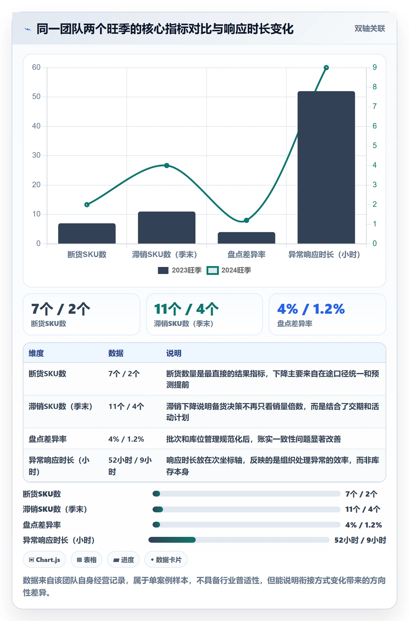 erp跨境电商规划方法:采购补货与团队培训如何衔接
