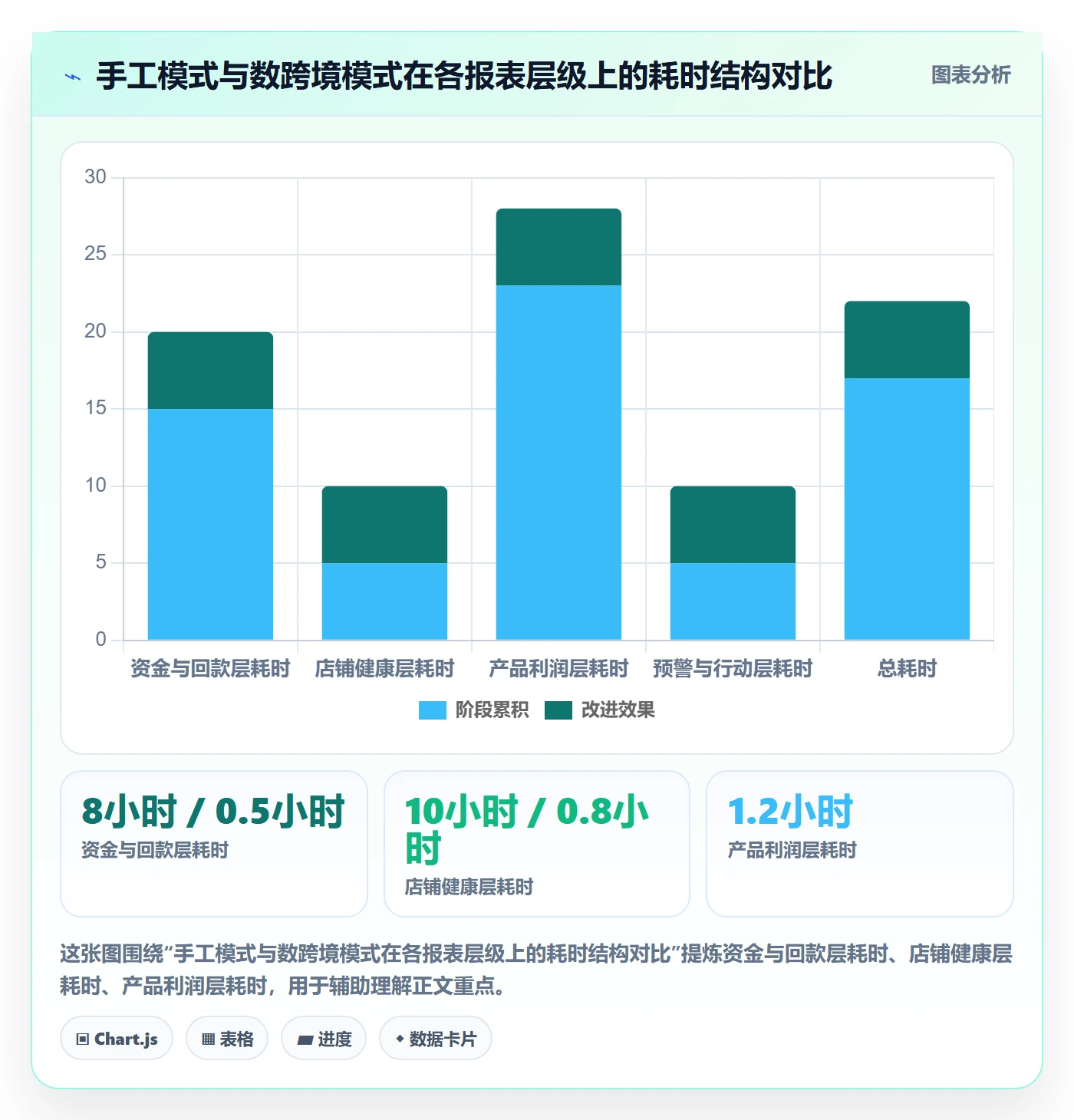 亚马逊软件实用方法：围绕数据报表建立多店经营