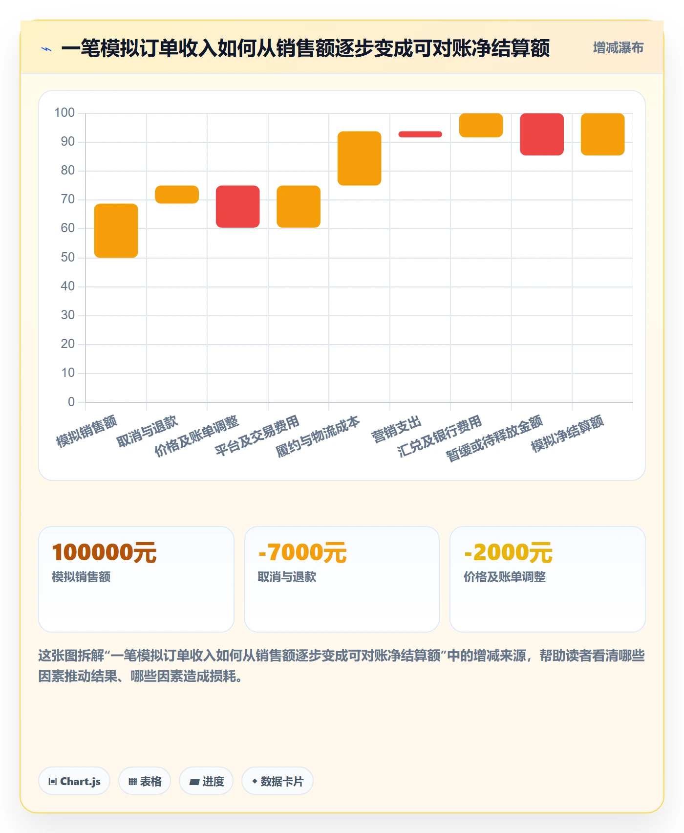 temu实践指南：商品发布的支付结算怎样更有效