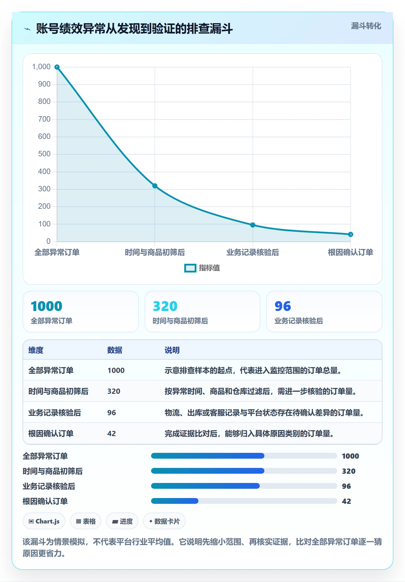 temu怎么用？账号绩效场景下的风险排查拆解