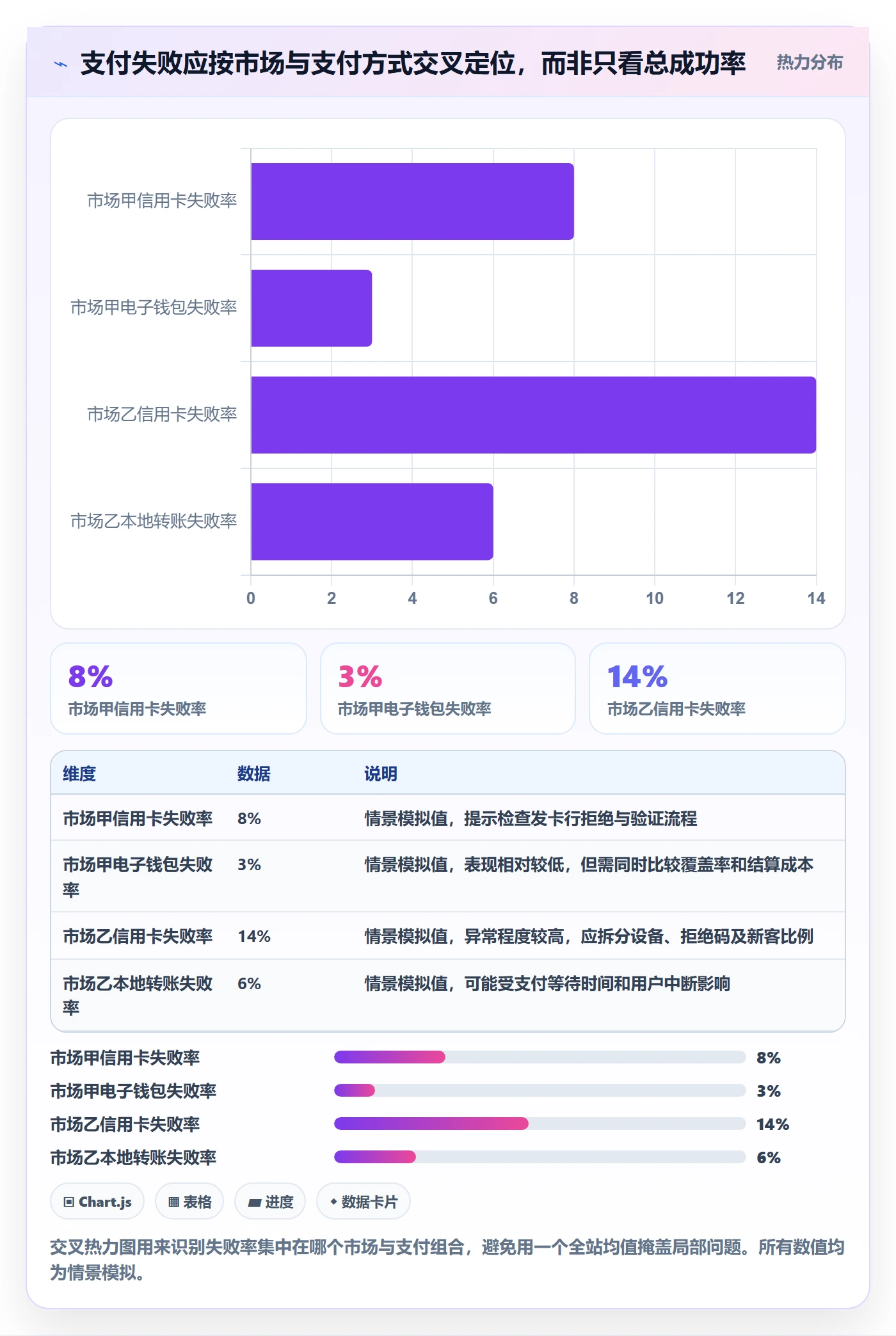 跨境电商应用思路：围绕支付结算拆解案例拆解