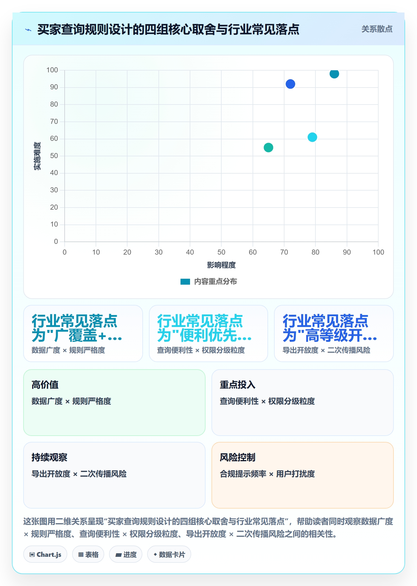 外贸数据分析平台执行标准:买家查询环节如何体现平台规则