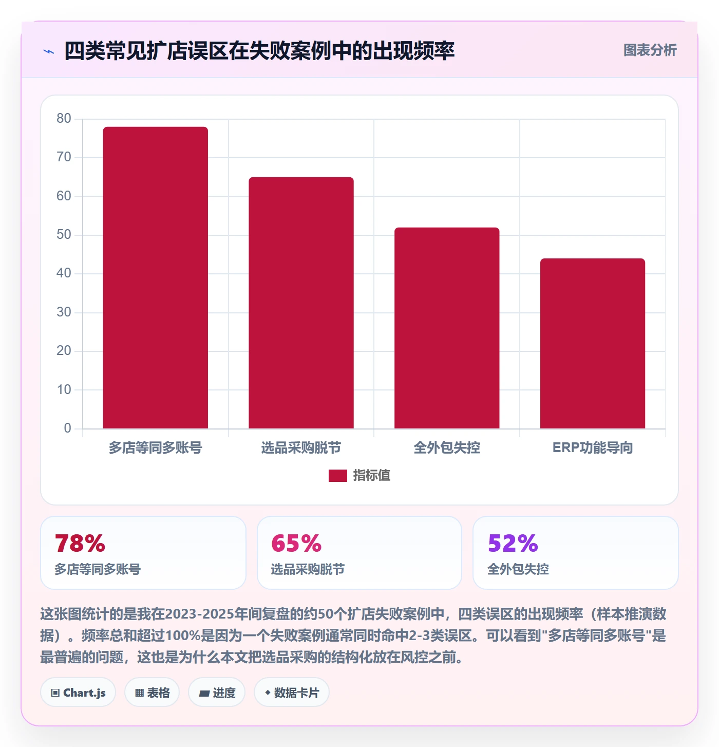 跨境电商一站式服务应用思路：围绕选品采购拆解多店经营