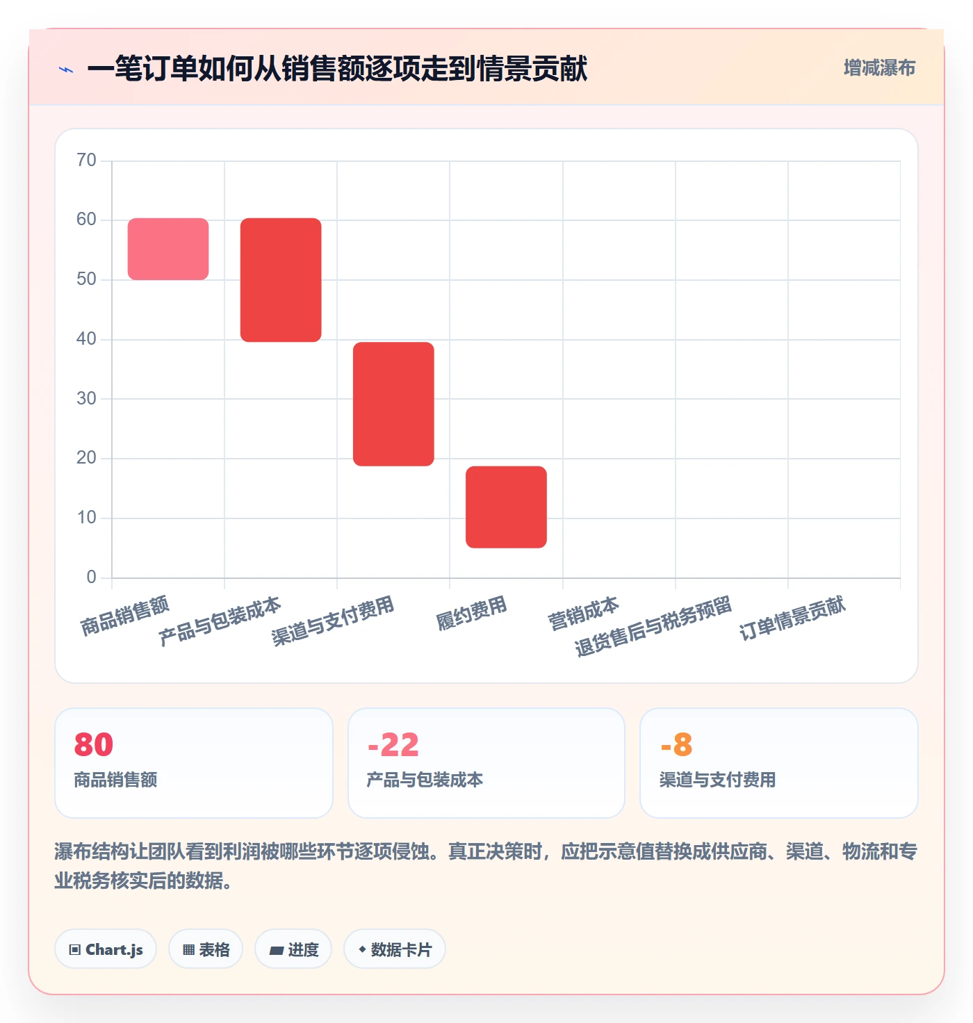 跨境电商问题清单：市场选择从哪里开始